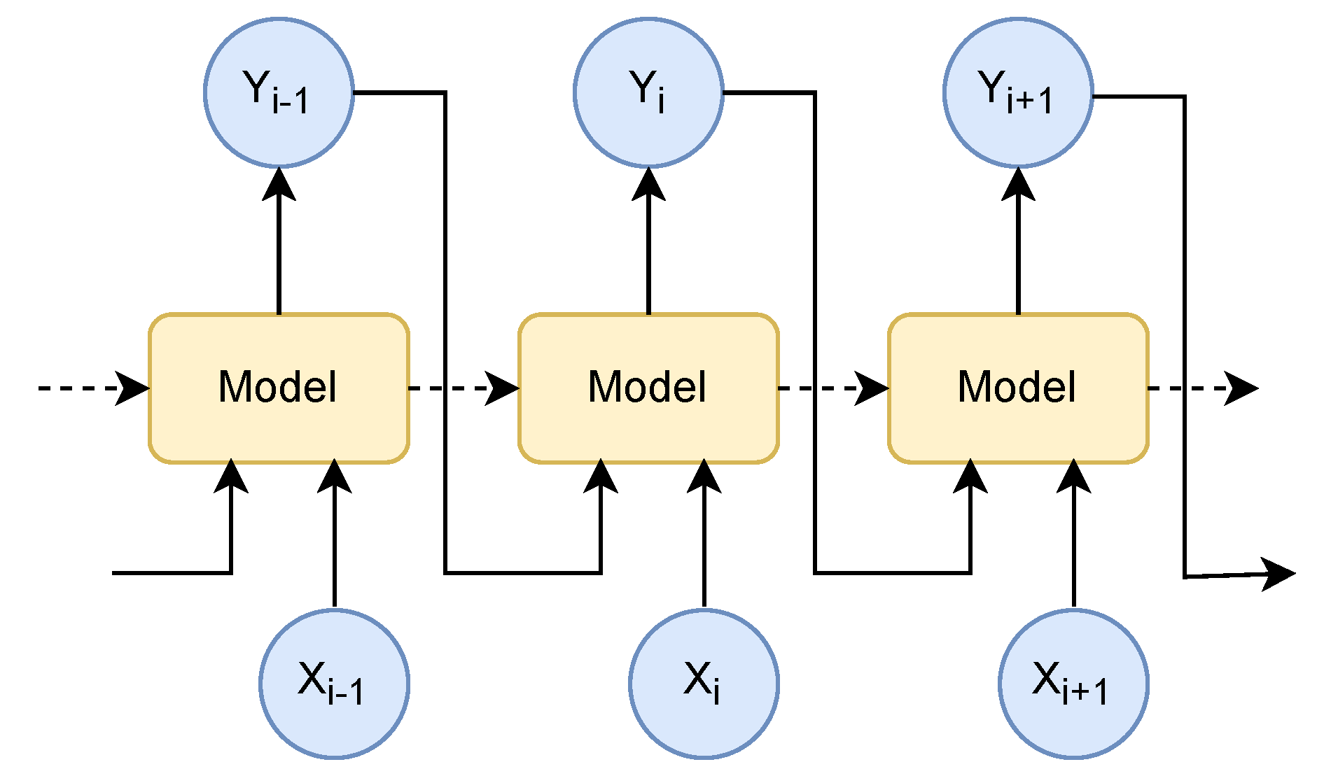 Non-Autoregressive End-to-End Neural Modeling for Automatic ...