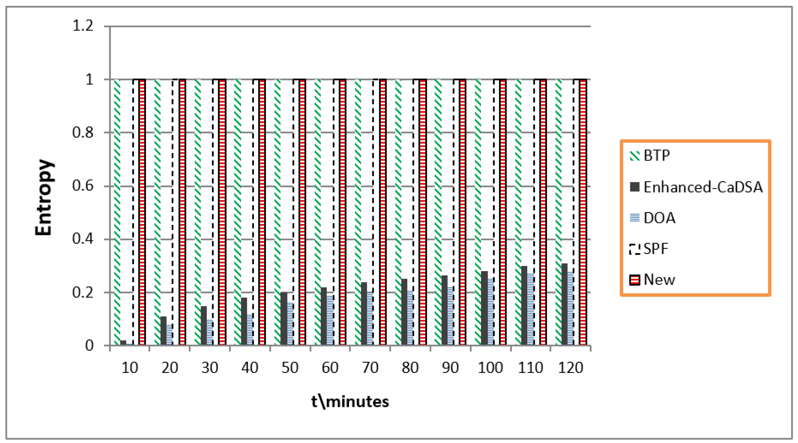 Applsci 13 00114 g003 Applsci 13 00114 g003