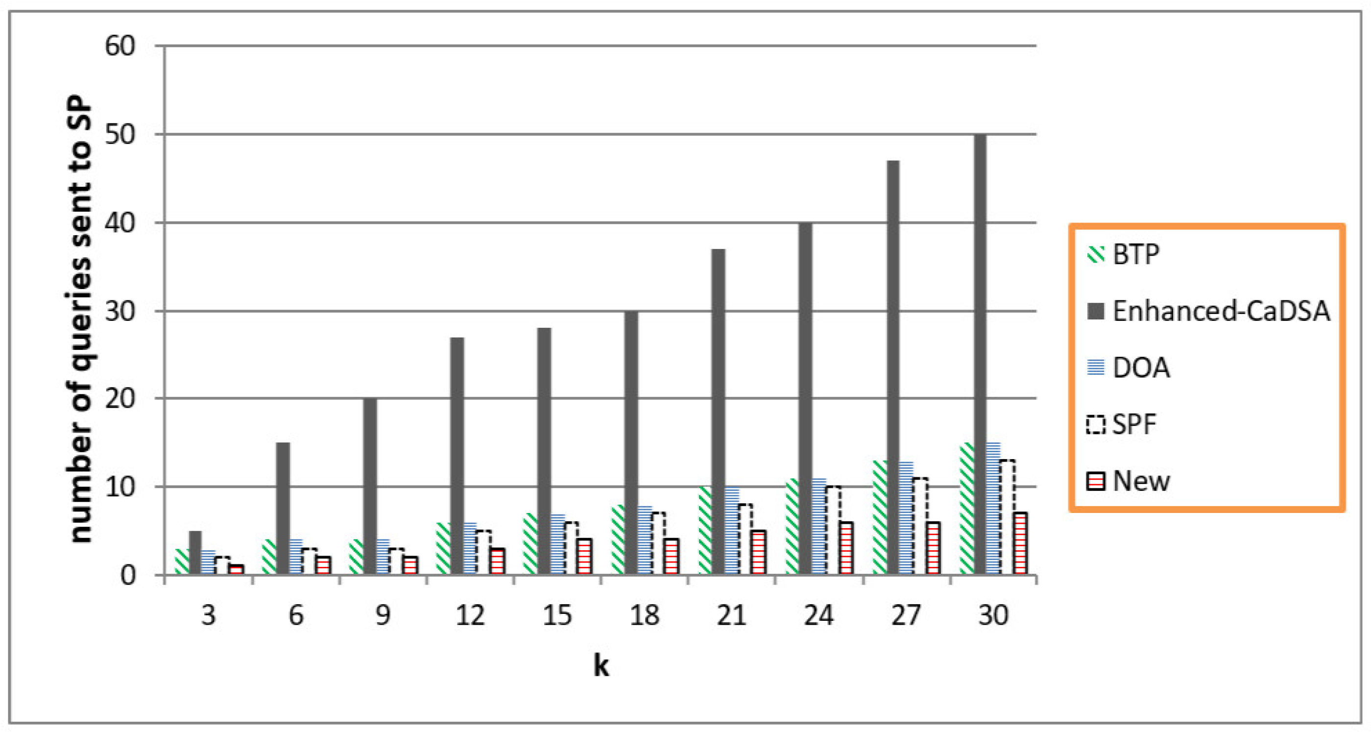 Applsci 13 00114 g004 Applsci 13 00114 g004