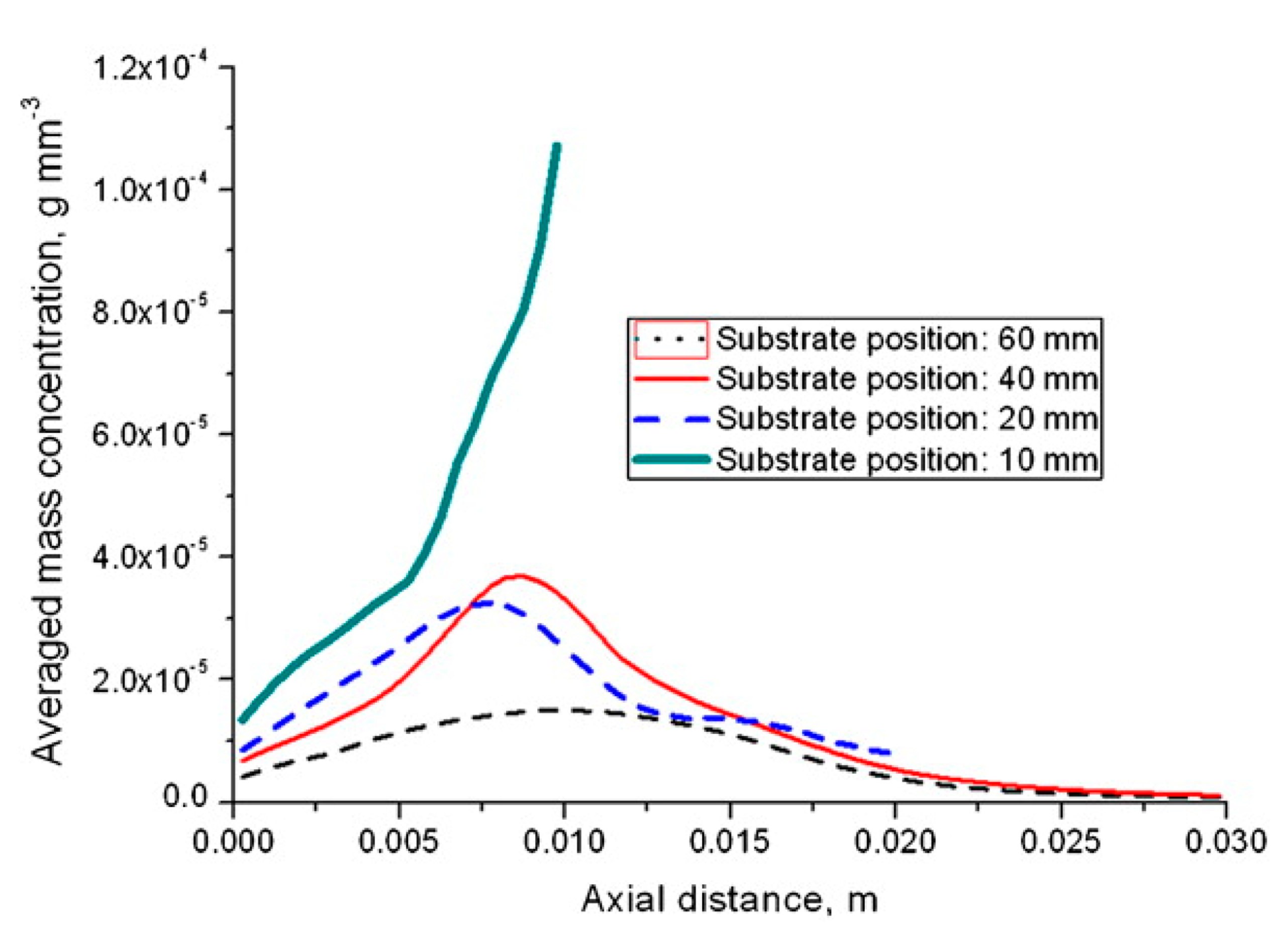 Applsci 13 00117 g009
