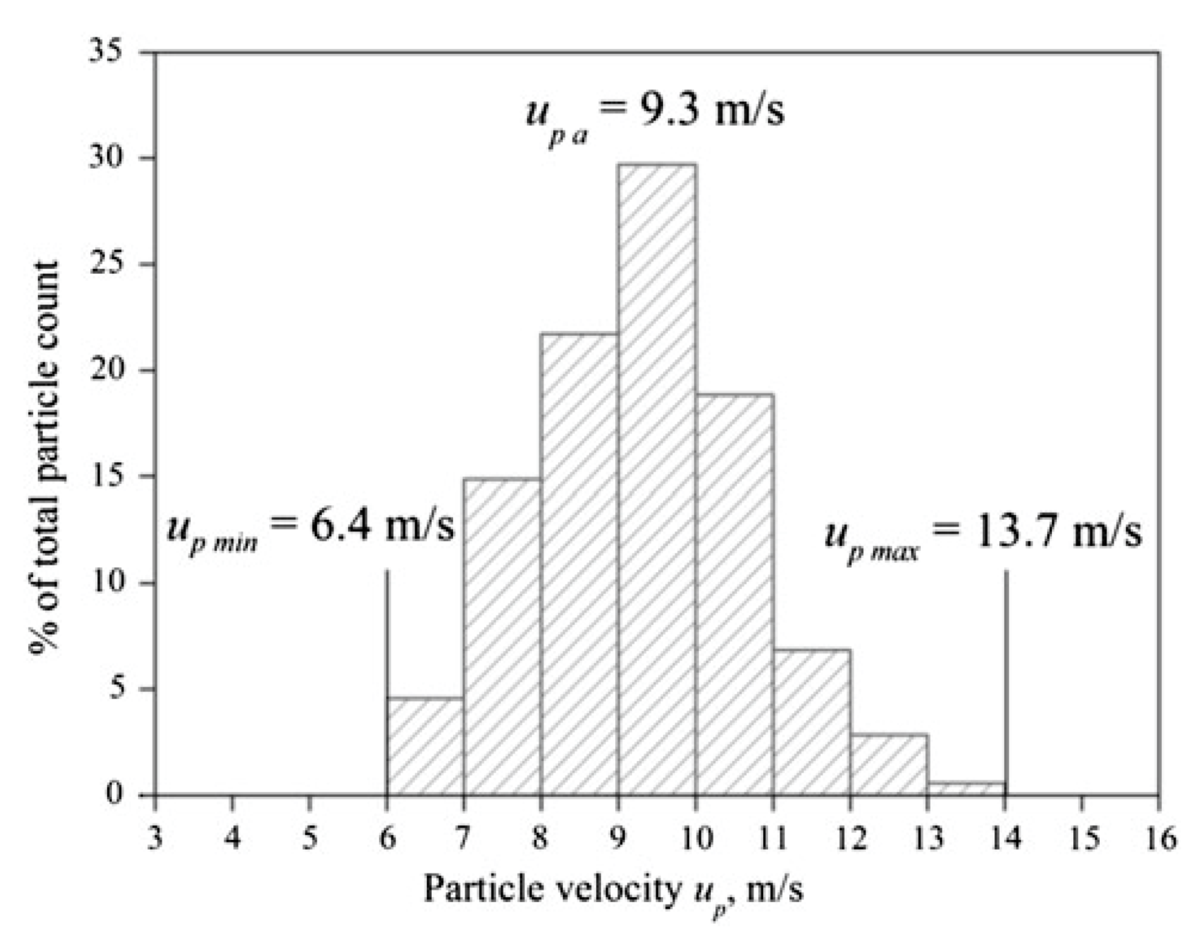 Applsci 13 00117 g010