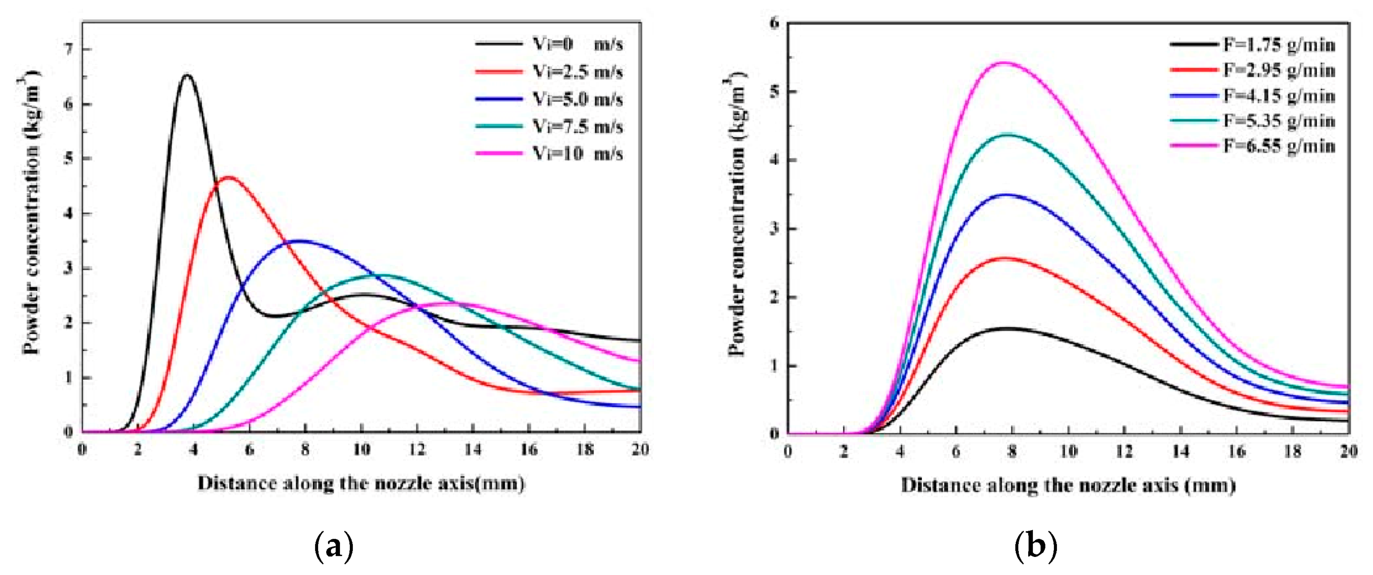 Applsci 13 00117 g011