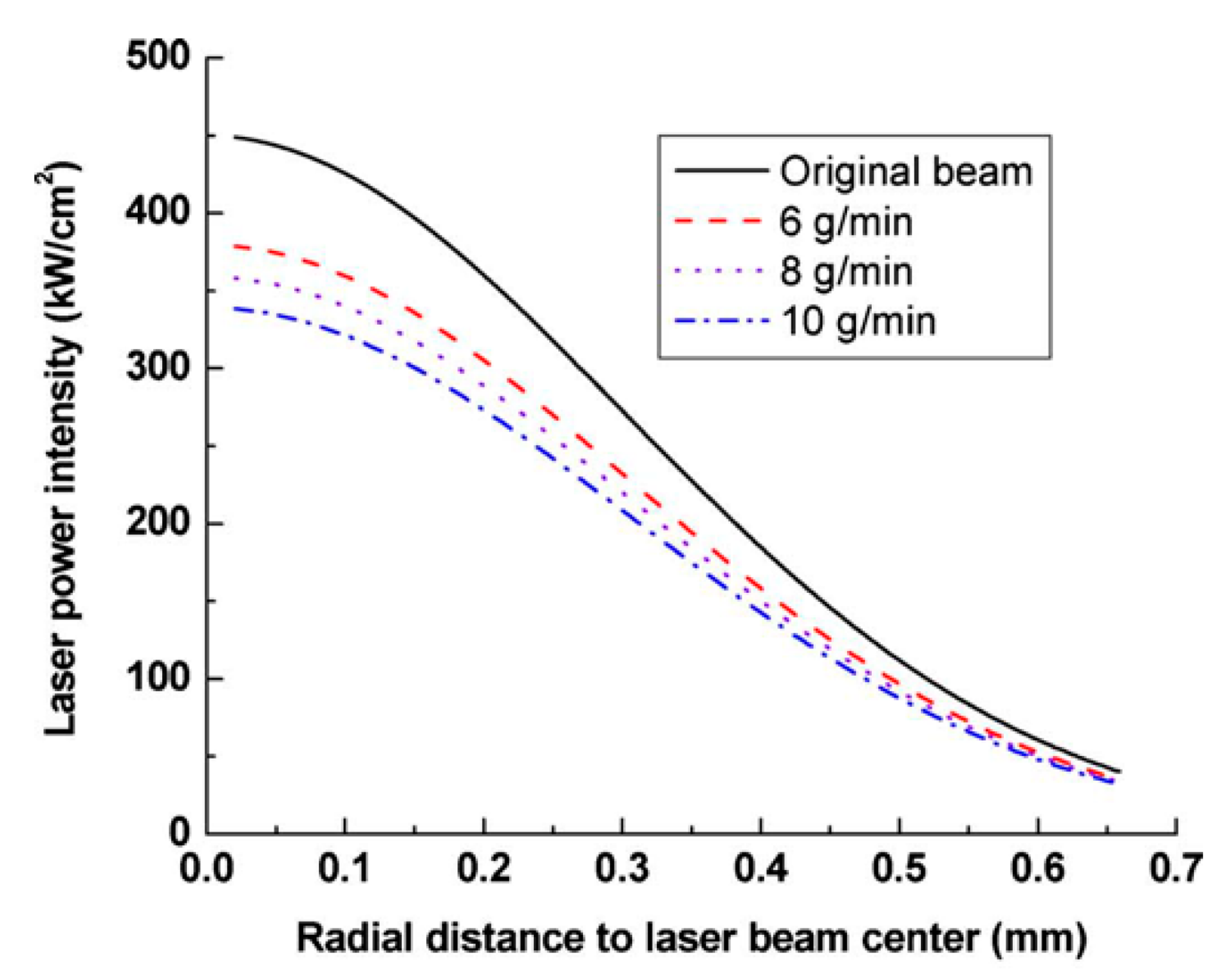 Applsci 13 00117 g016
