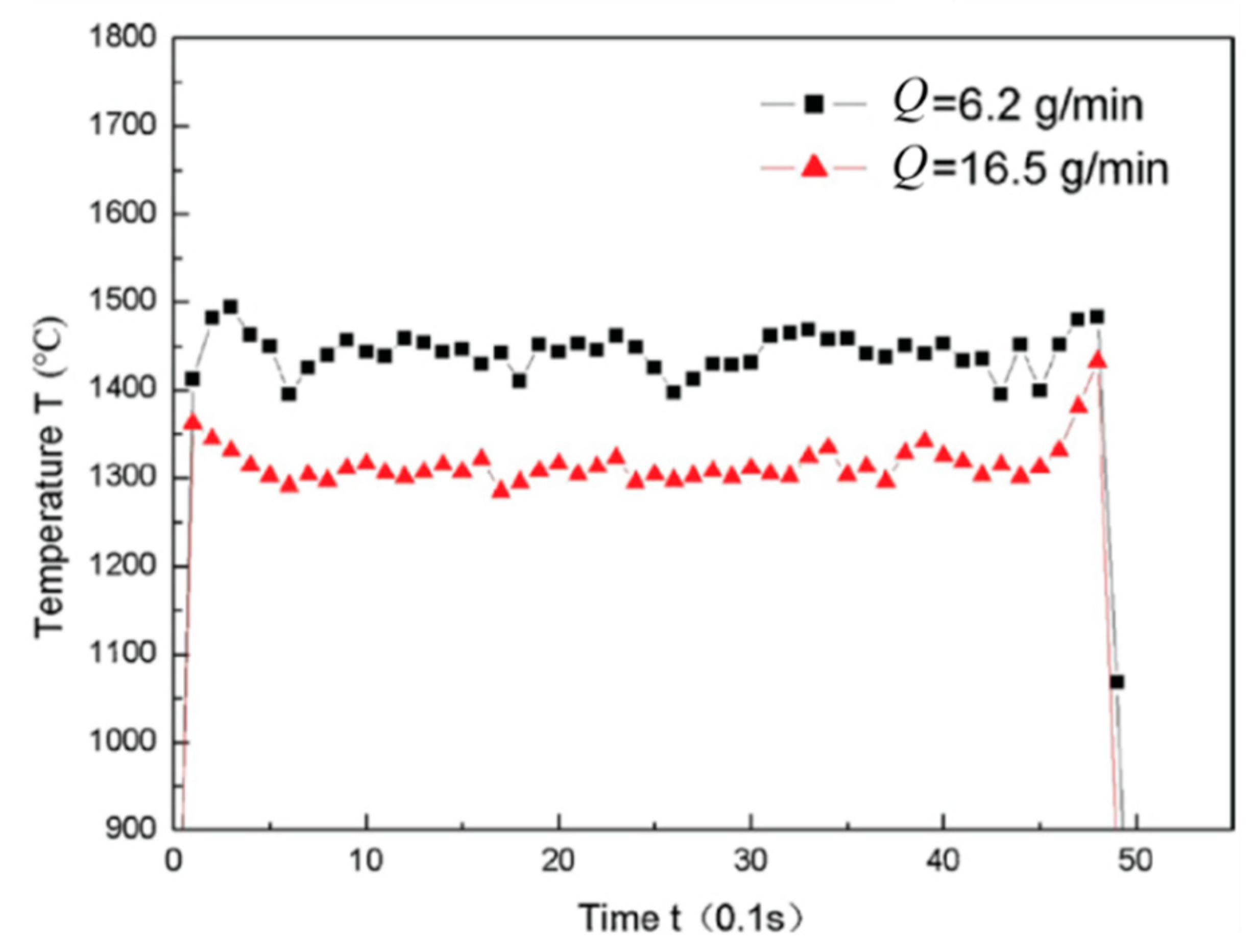 Applsci 13 00117 g020