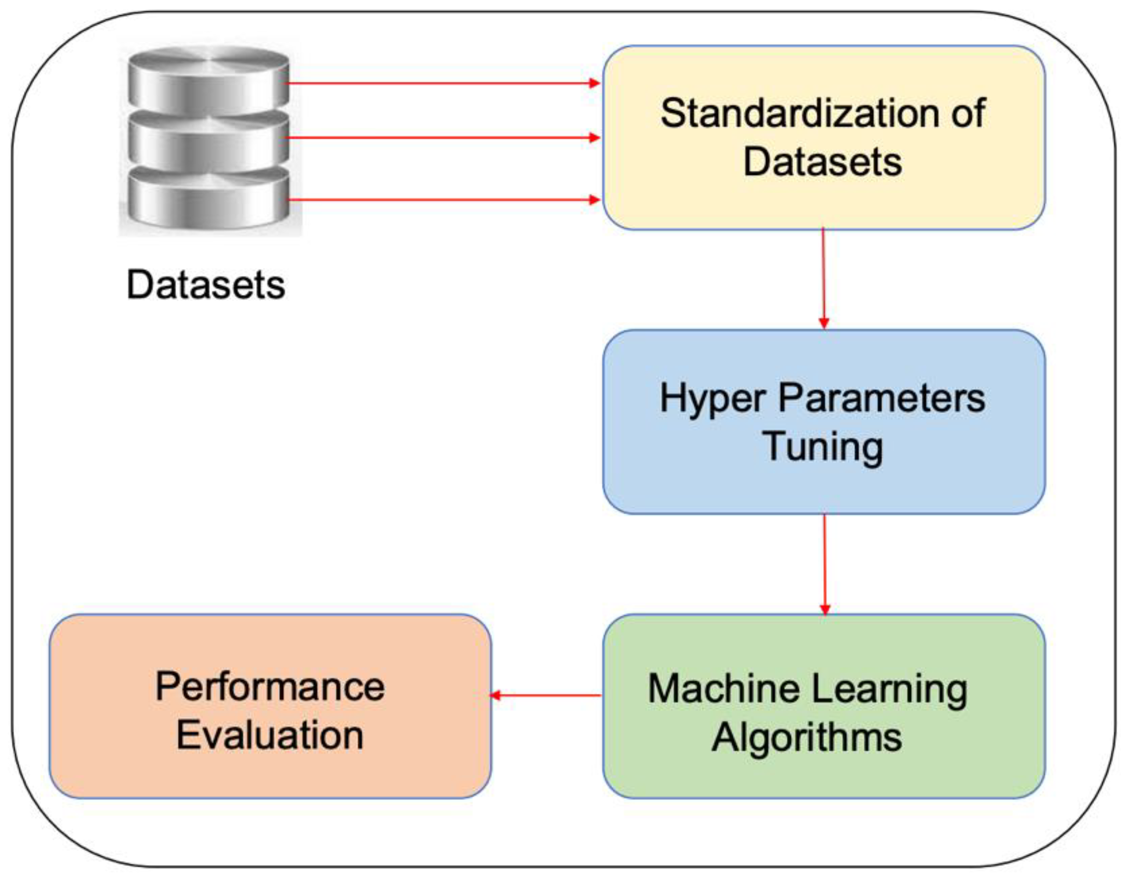 Applsci 13 00118 g001