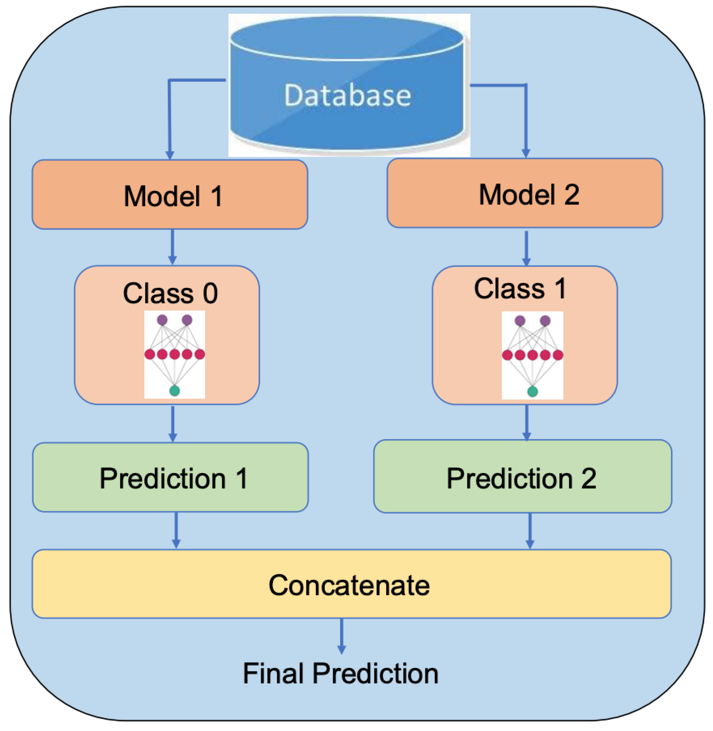 Applsci 13 00118 g002