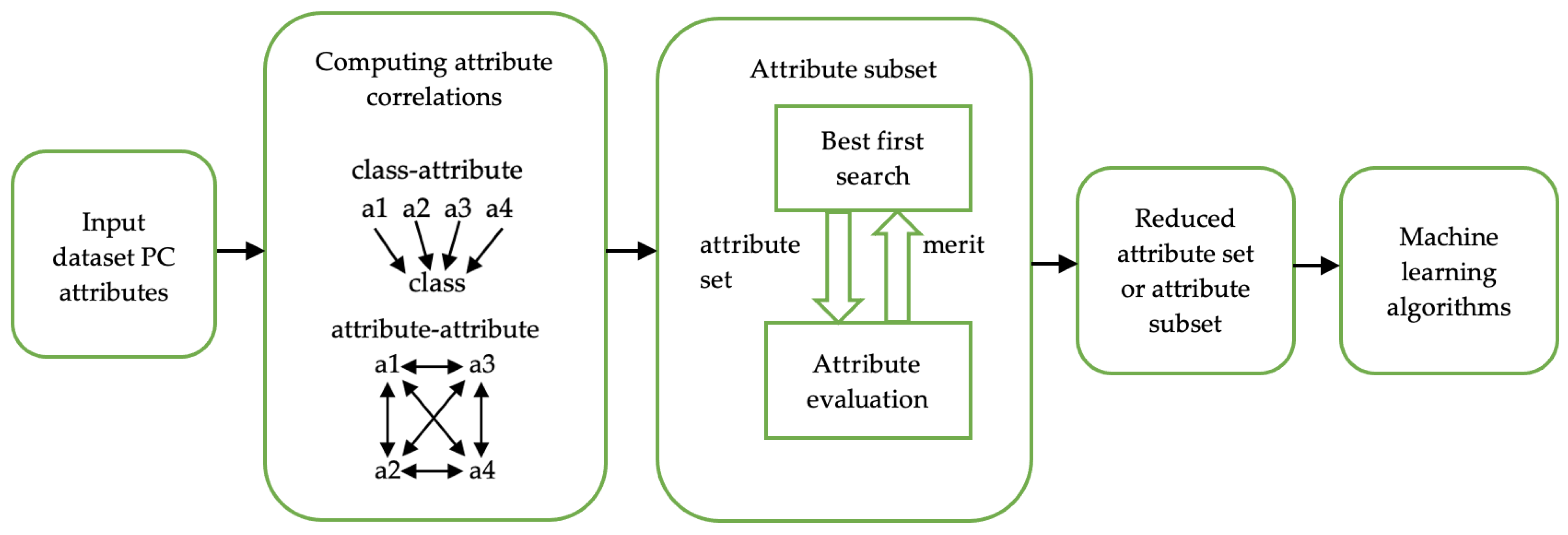 Applsci 13 00118 g005