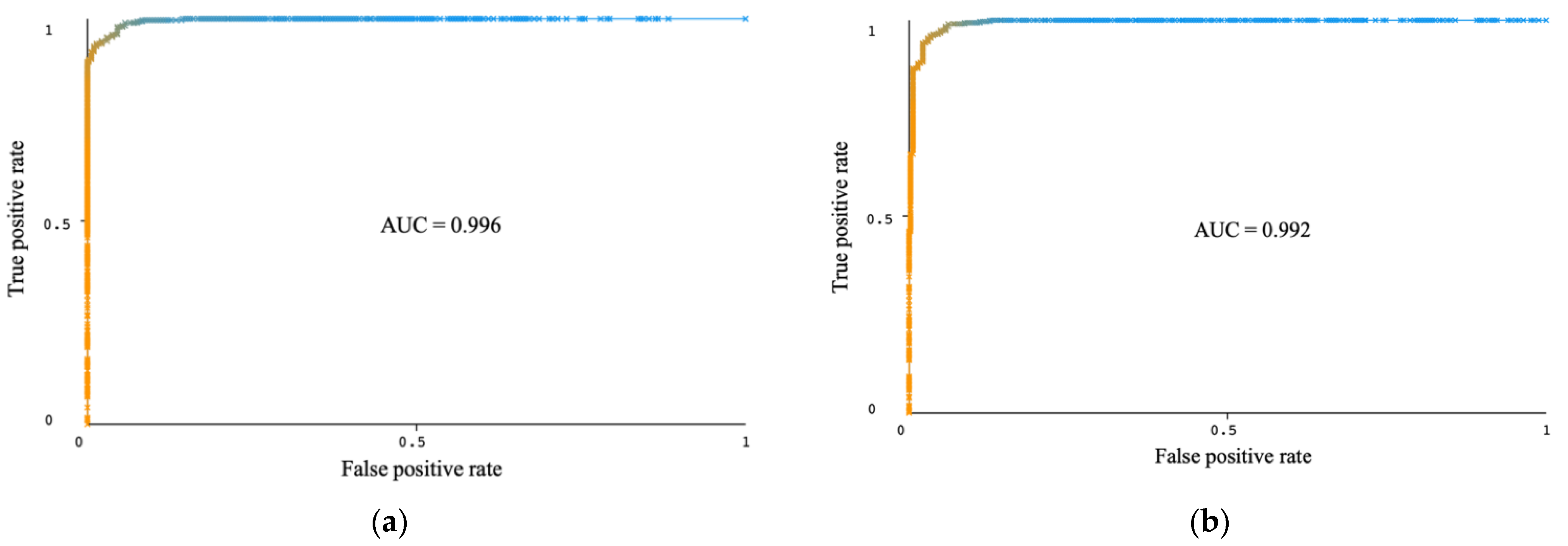 Applsci 13 00118 g006
