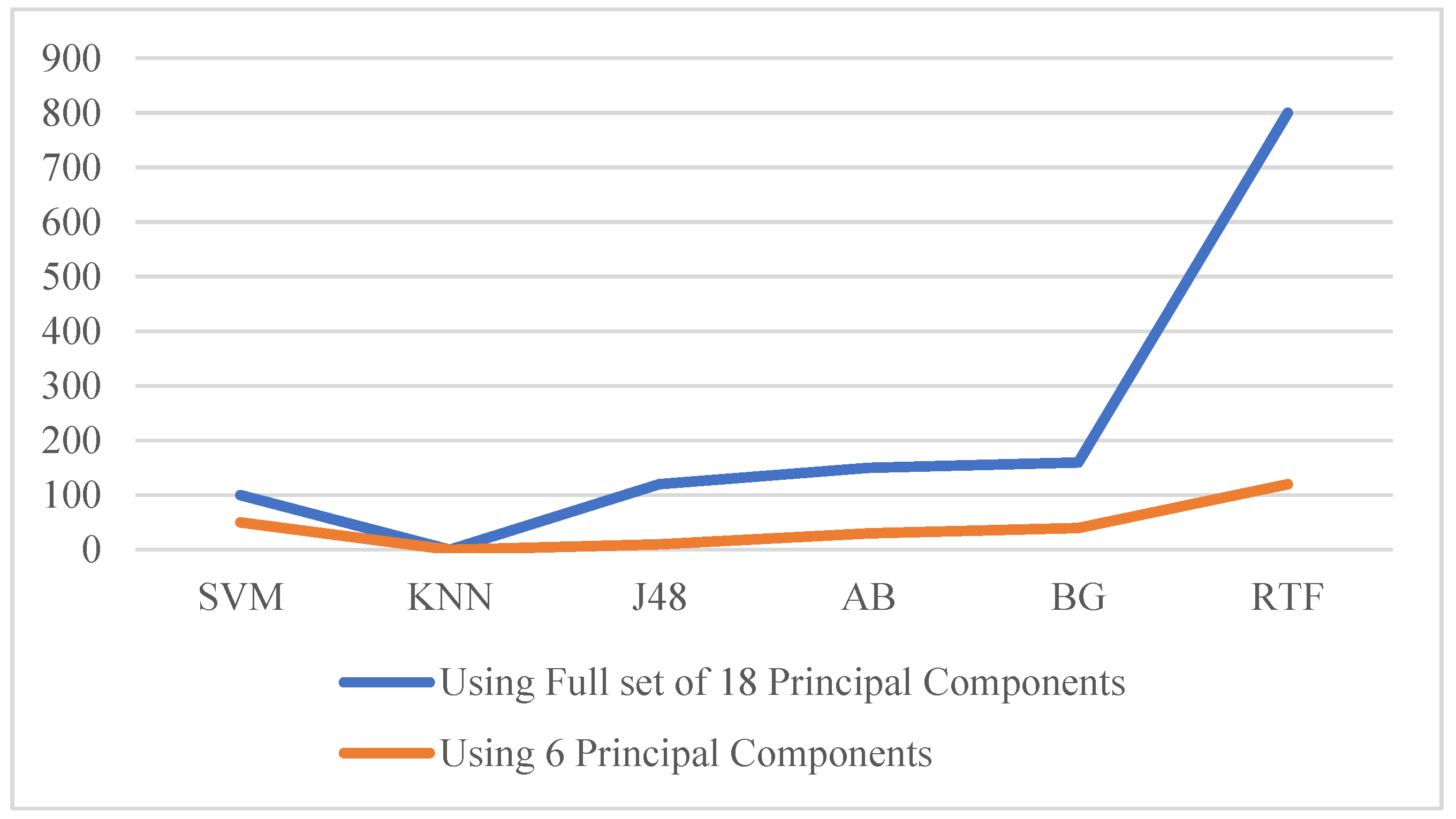 Applsci 13 00118 g007