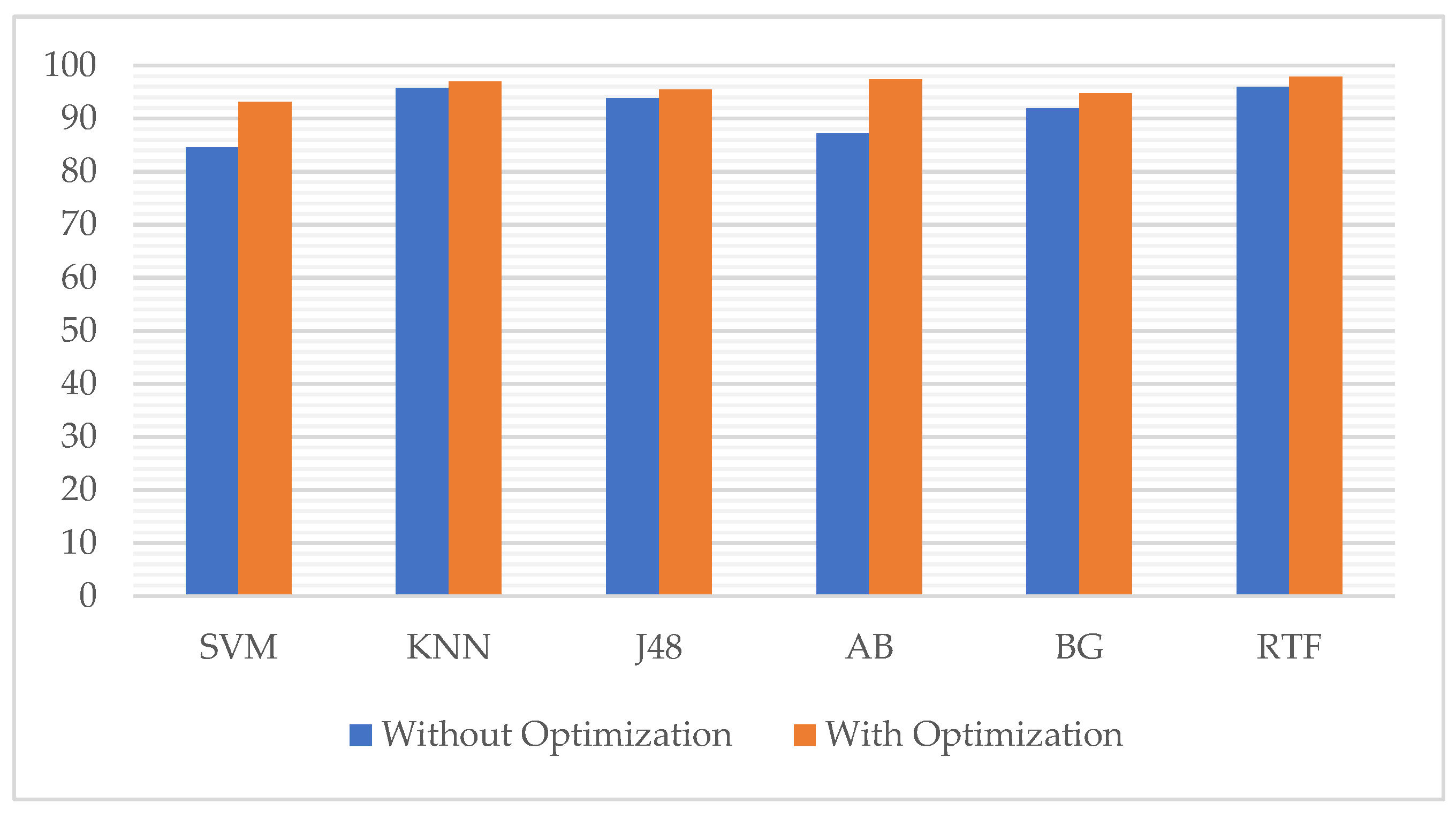Applsci 13 00118 g008