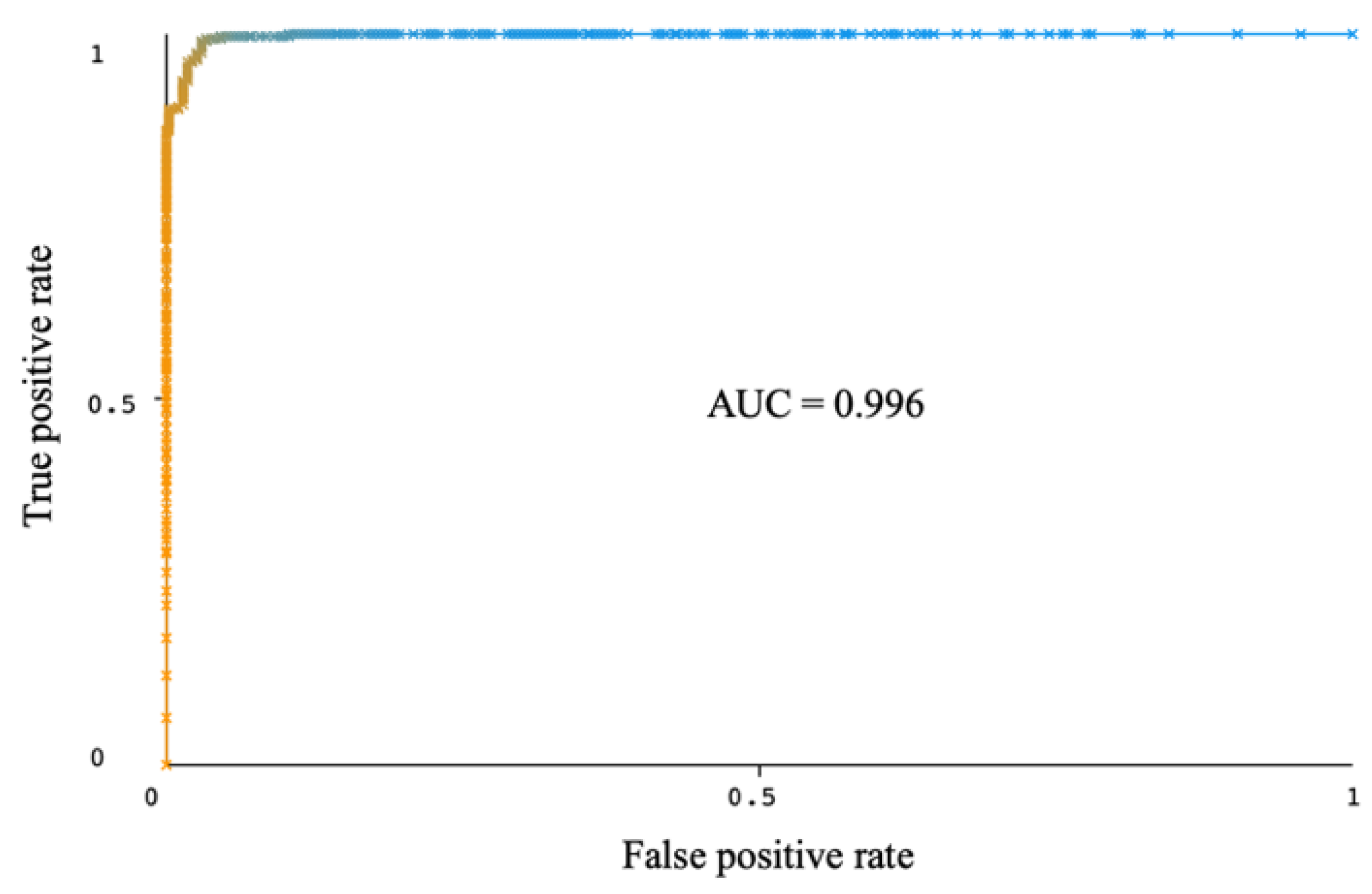 Applsci 13 00118 g010