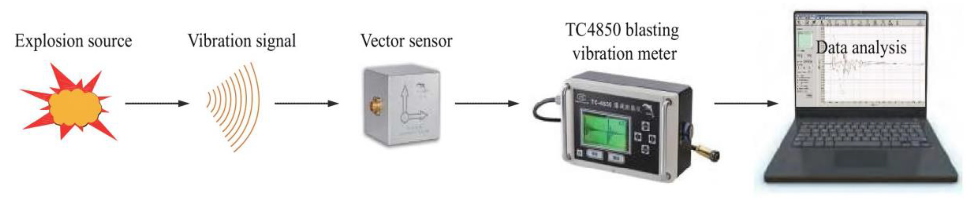 Applsci 13 00121 g003 Applsci 13 00121 g003