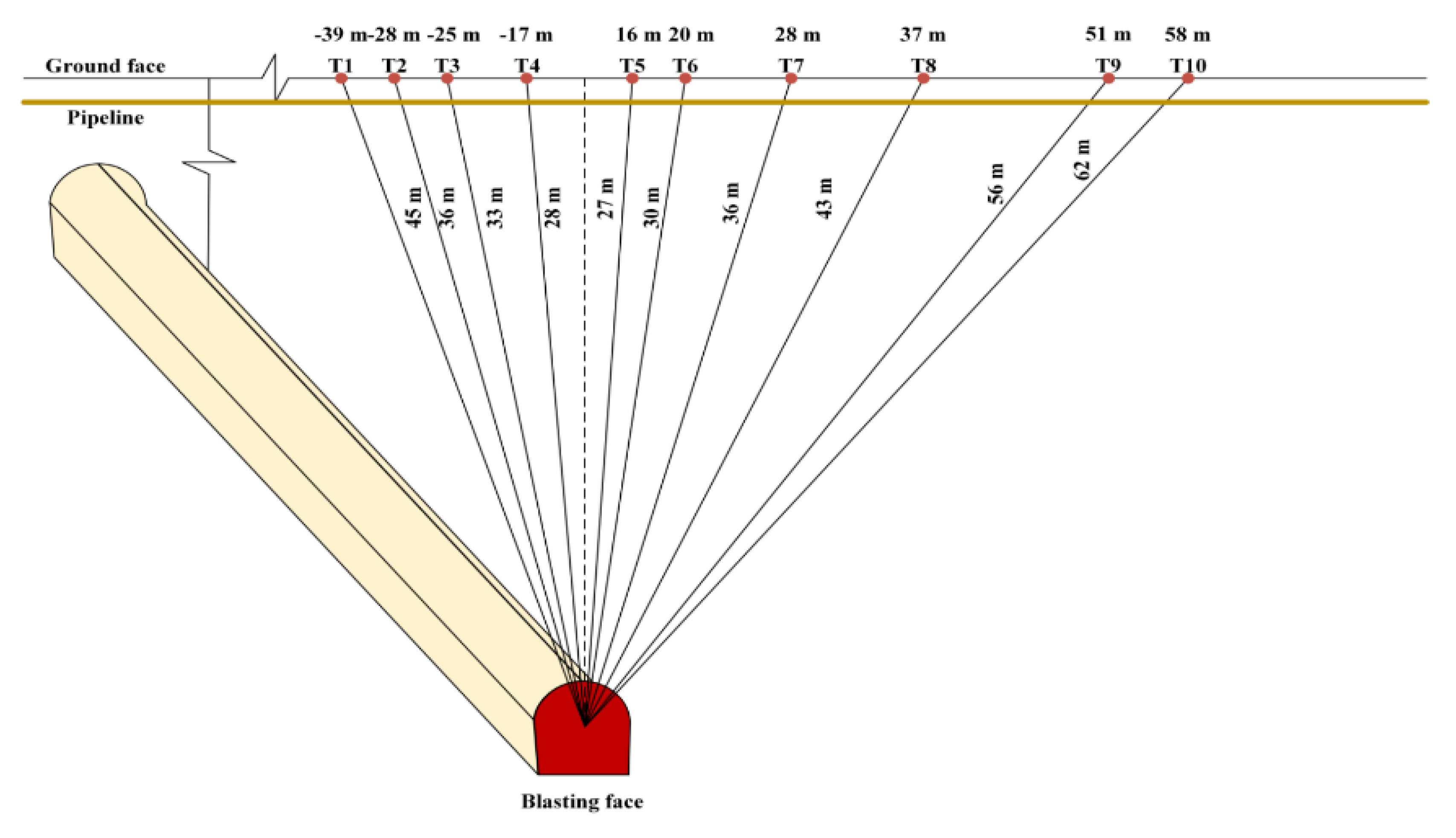 Applsci 13 00121 g004 Applsci 13 00121 g004