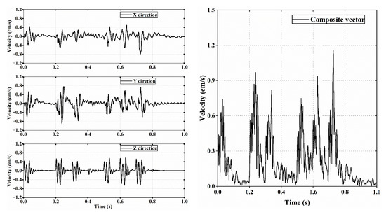 Effects of Vibration on Adjacent Pipelines under Blasting Excavation