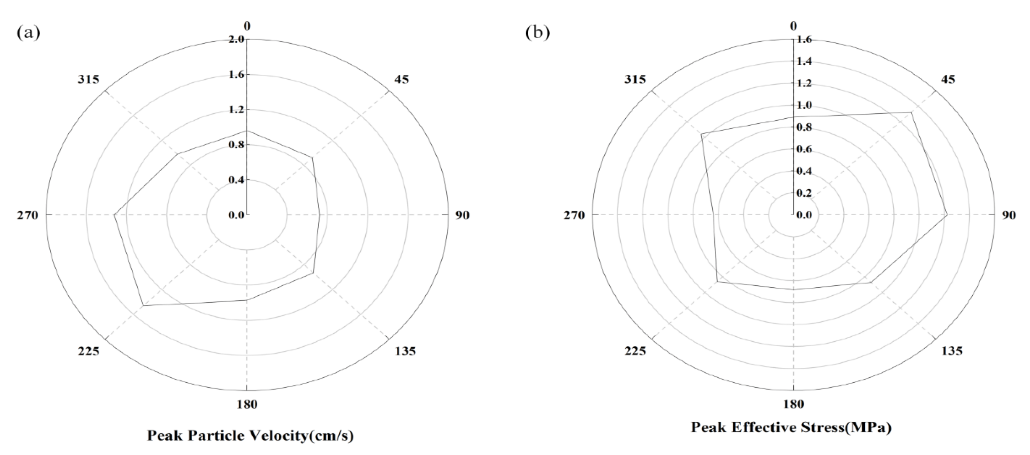 Applsci 13 00121 g008 Applsci 13 00121 g008