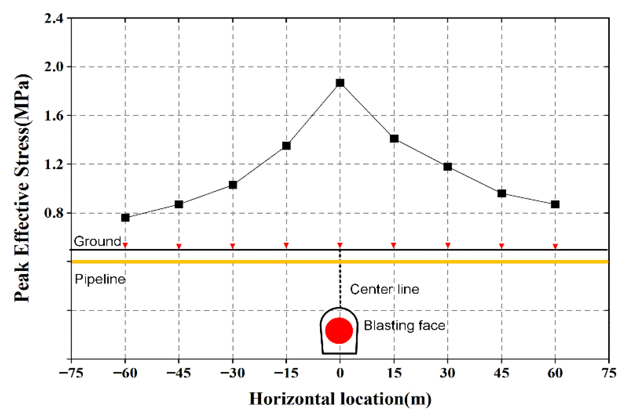 Applsci 13 00121 g011 Applsci 13 00121 g011