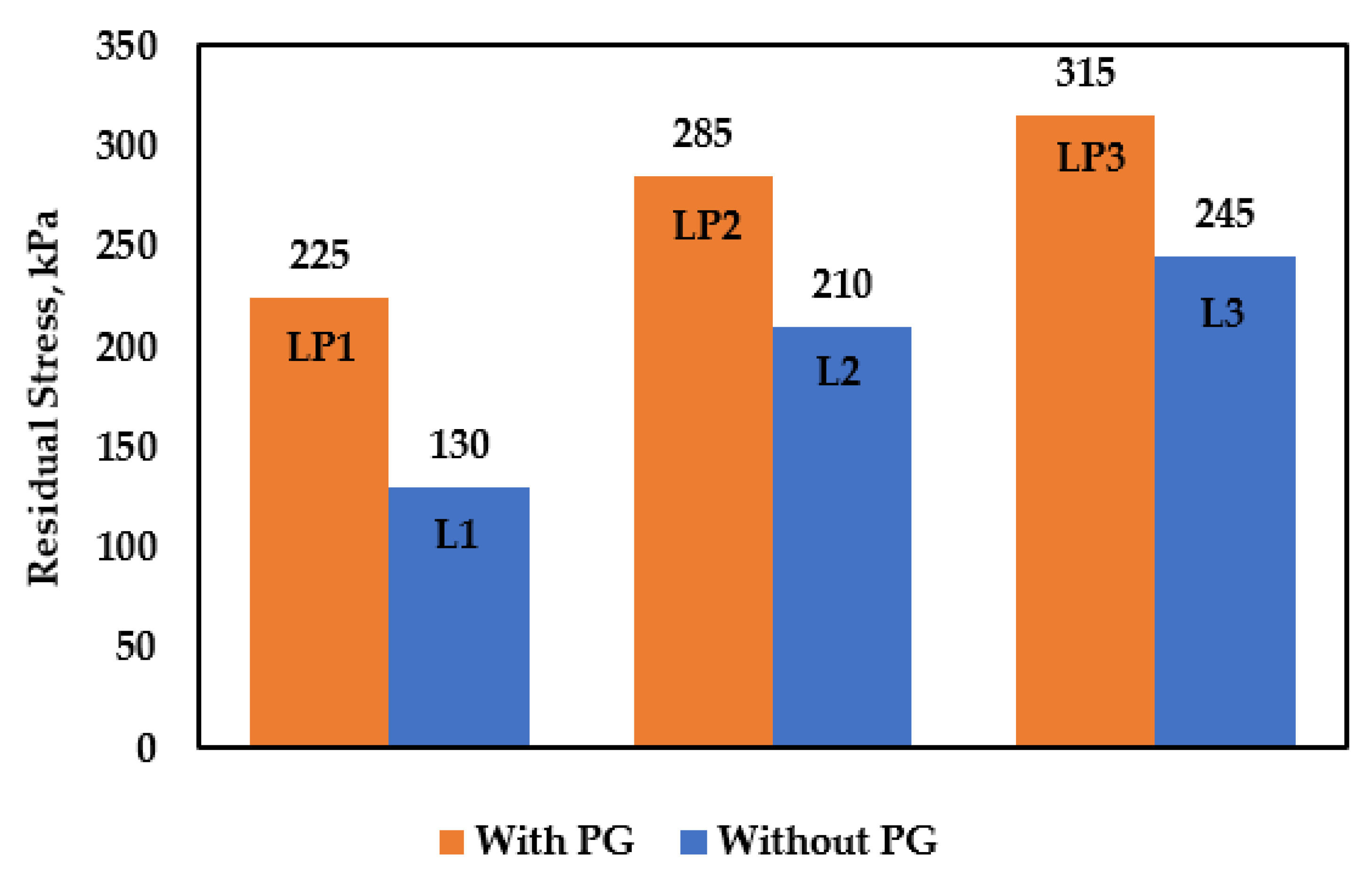 Applsci 13 00123 g003