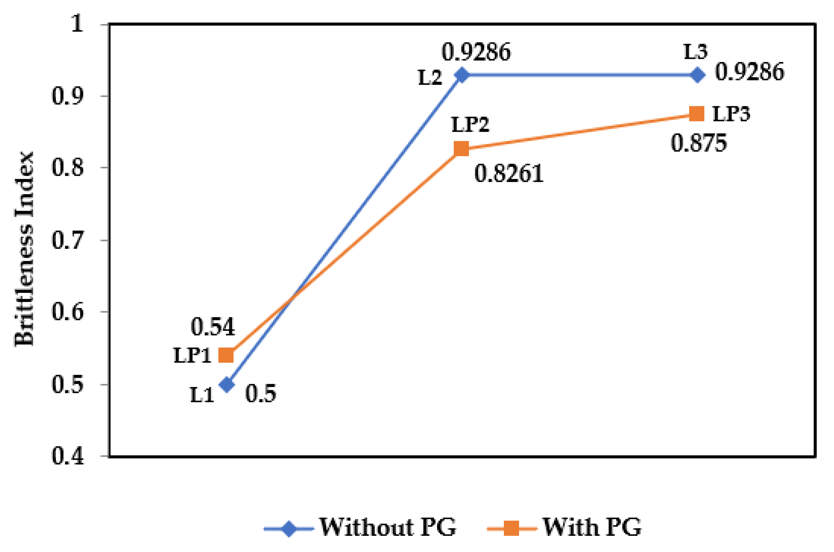 Applied Sciences Free FullText StressStrain Characteristics and
