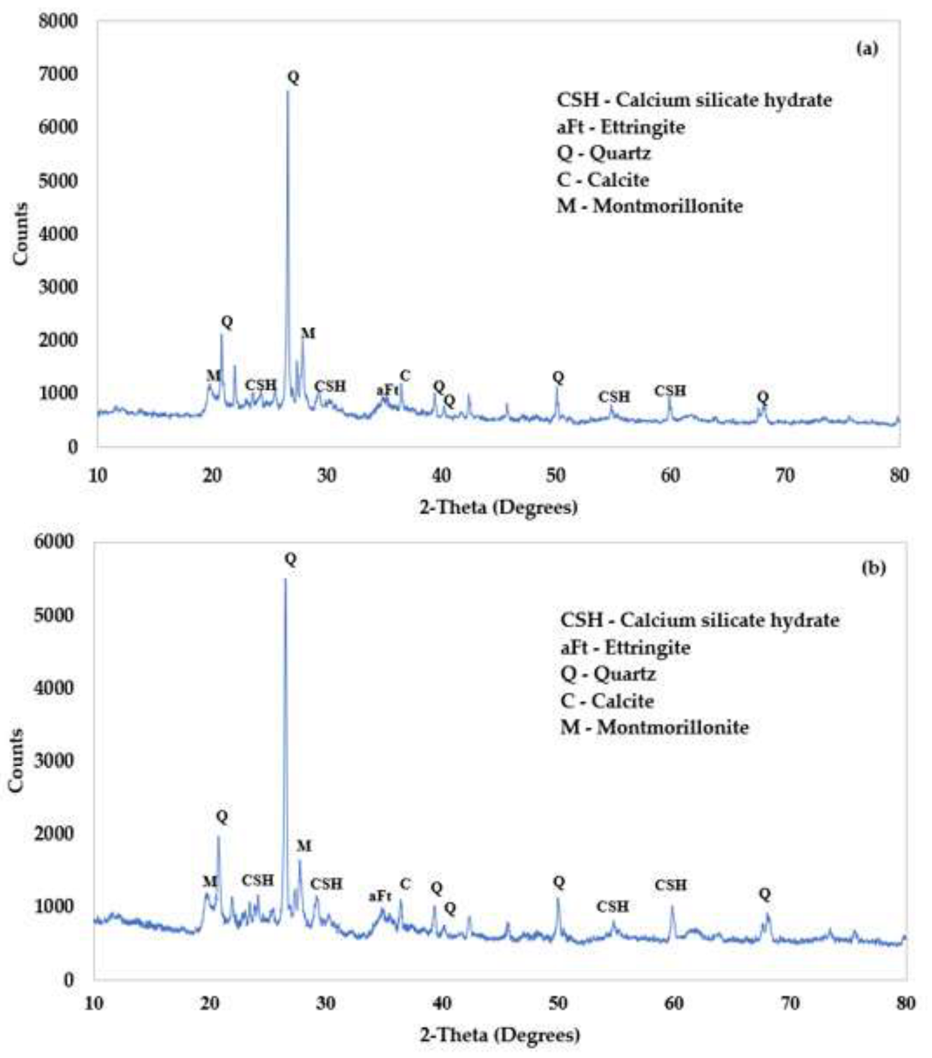 Applsci 13 00123 g006a