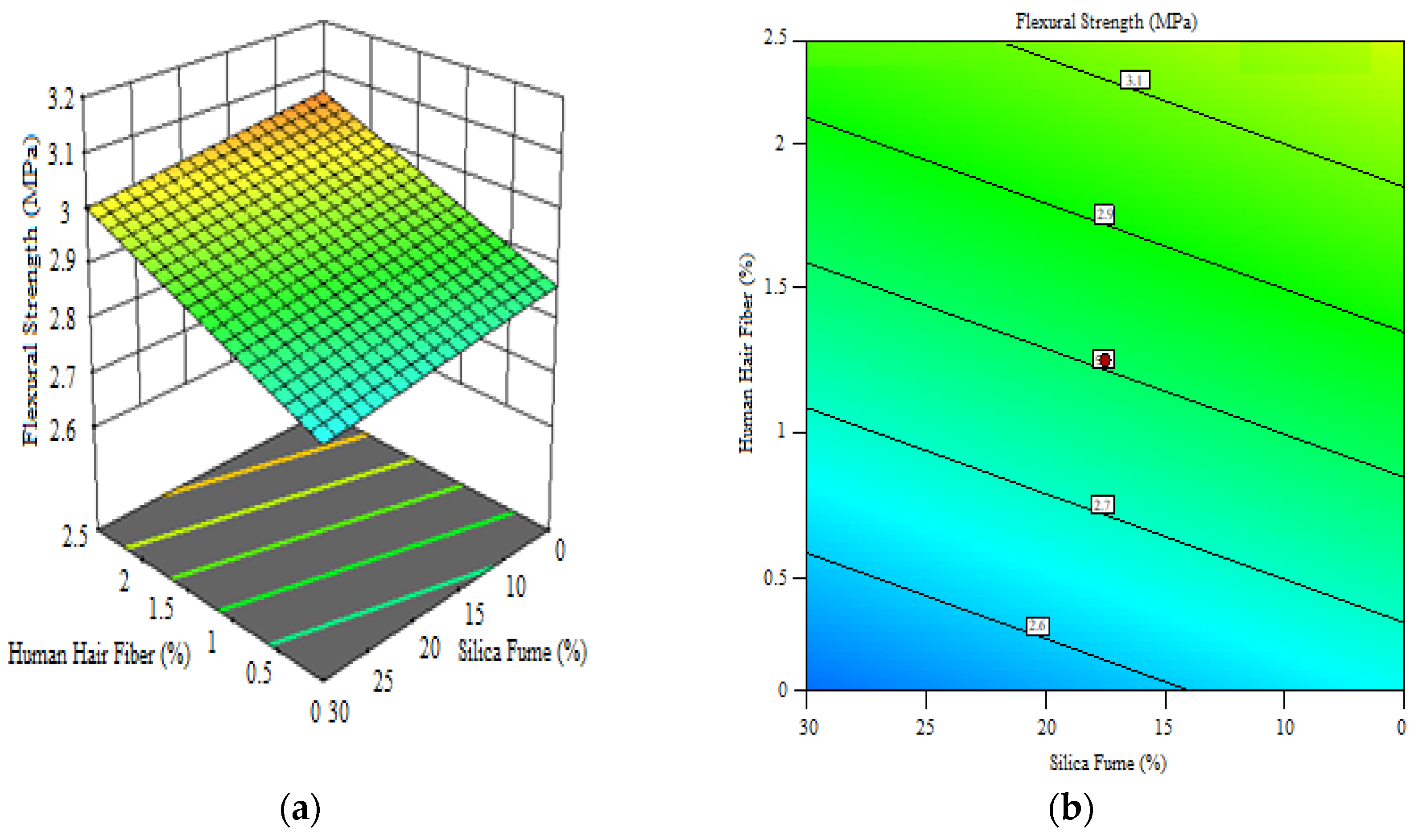 Applsci 13 00124 g006 Applsci 13 00124 g006