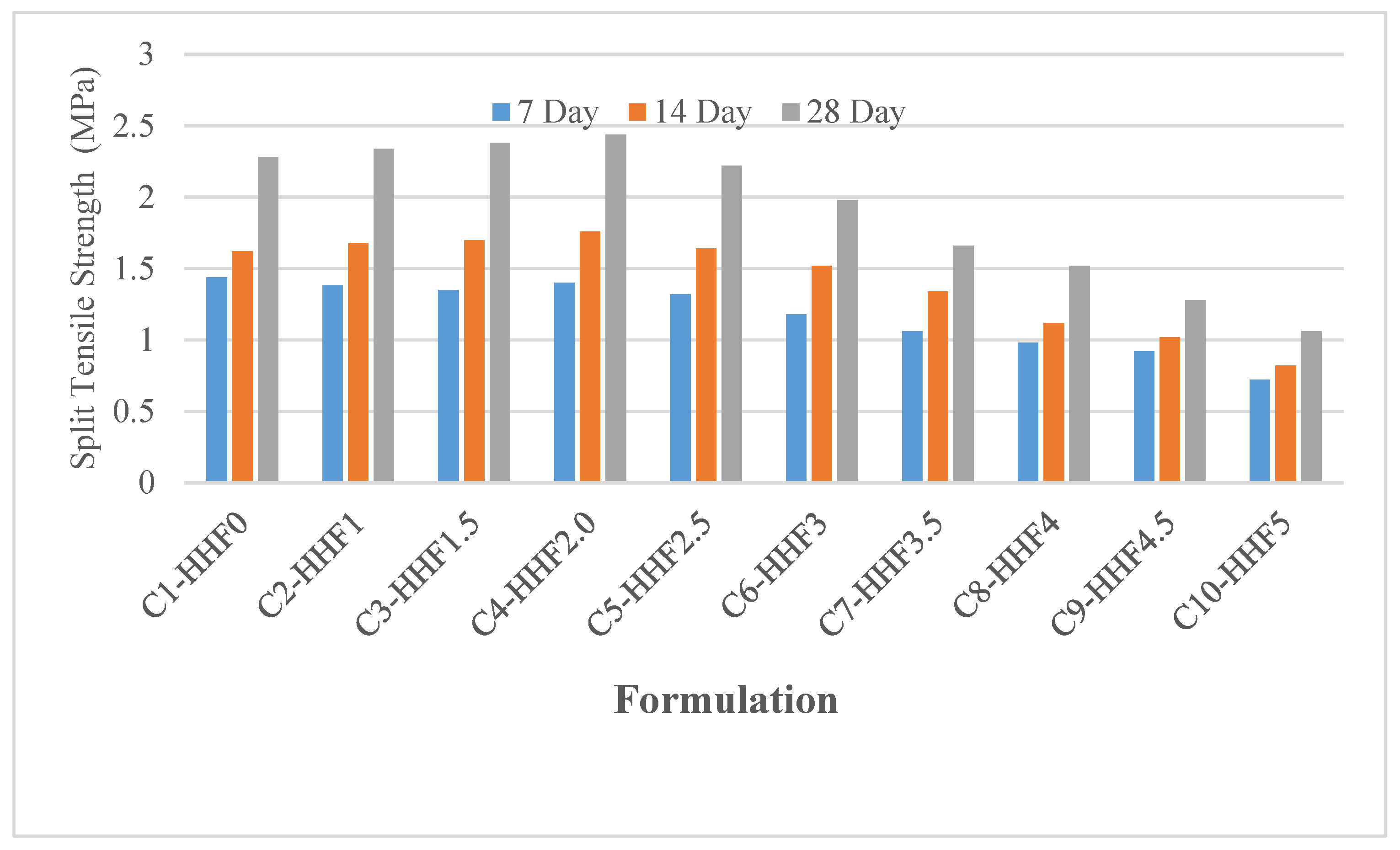 Applsci 13 00124 g007 Applsci 13 00124 g007