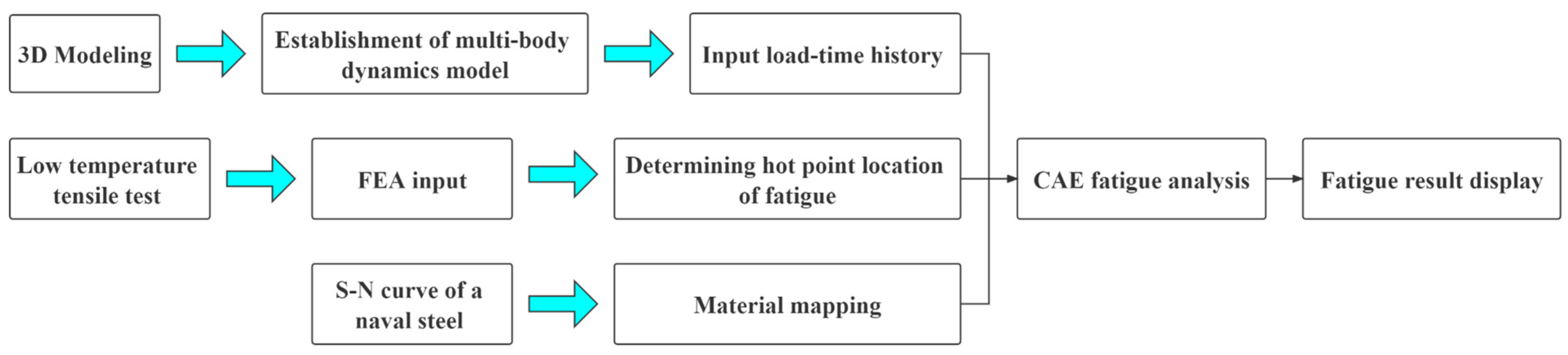 Applsci 13 00127 g001