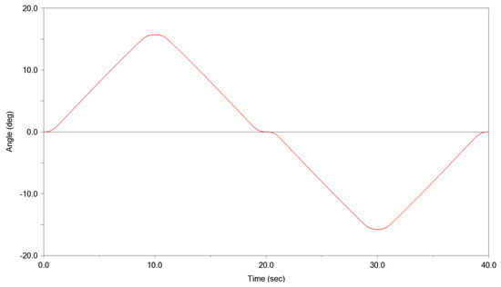Fatigue Life Analysis of the Submarine Rudder Stock Mechanism at Arctic ...