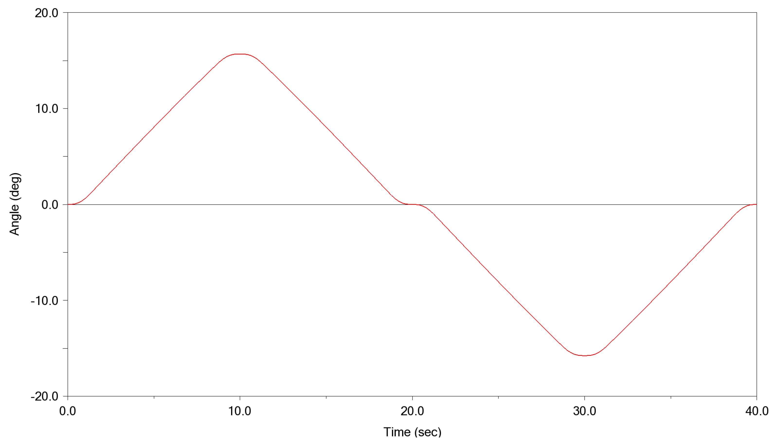 Applsci 13 00127 g003