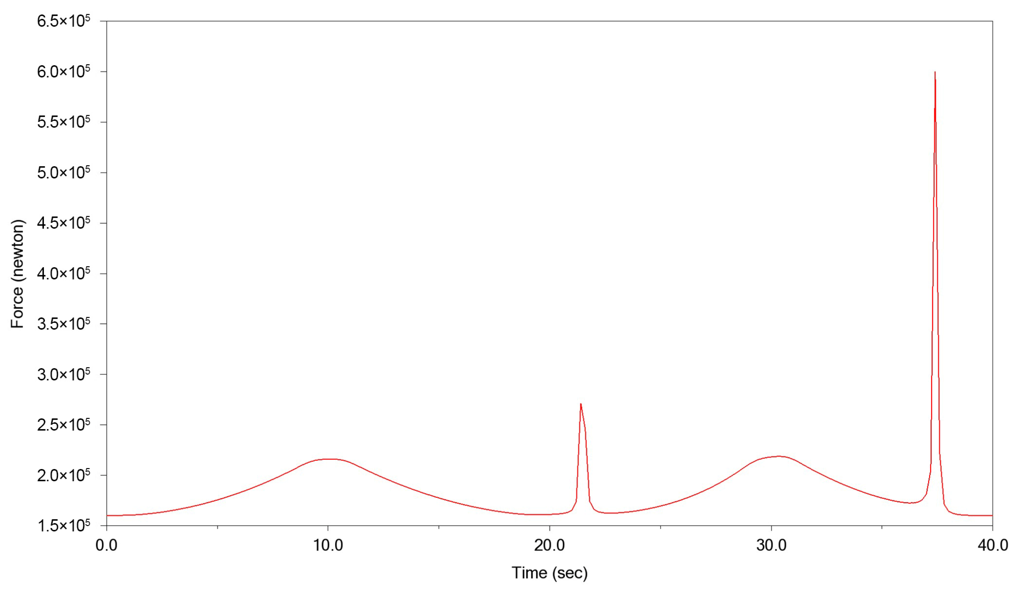 Applsci 13 00127 g006