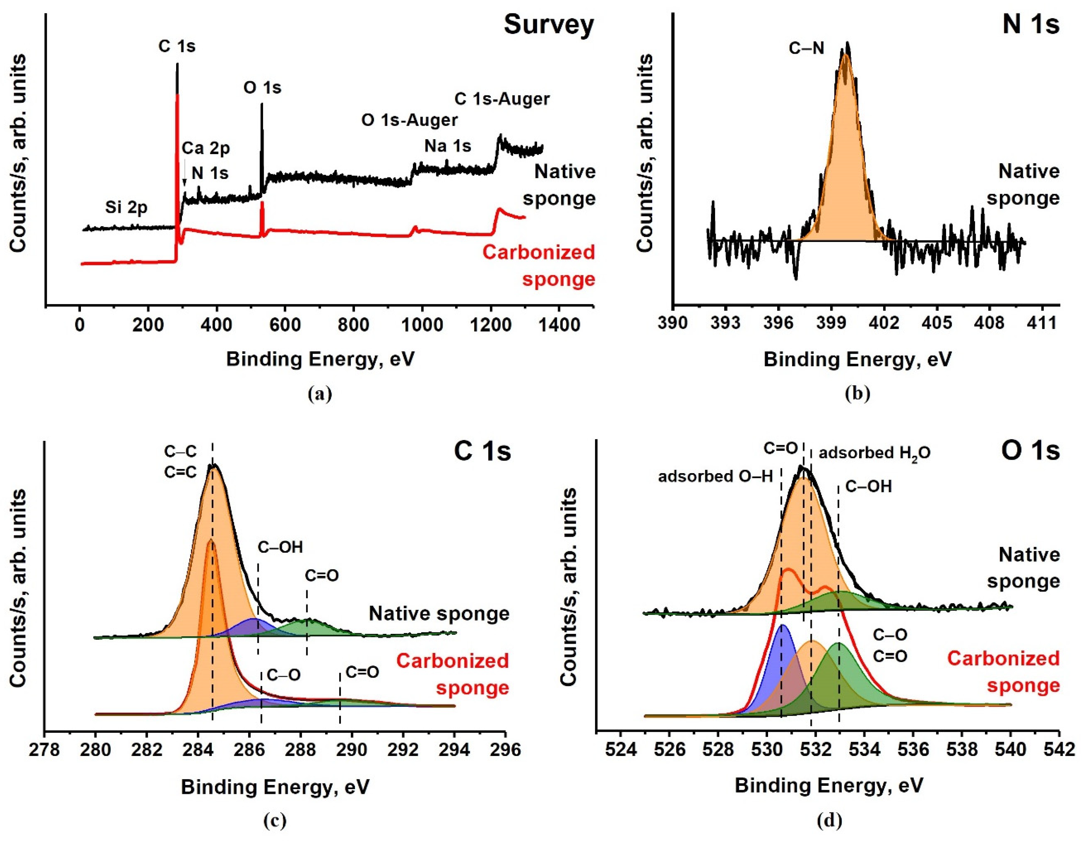 Applsci 13 00128 g002 Applsci 13 00128 g002