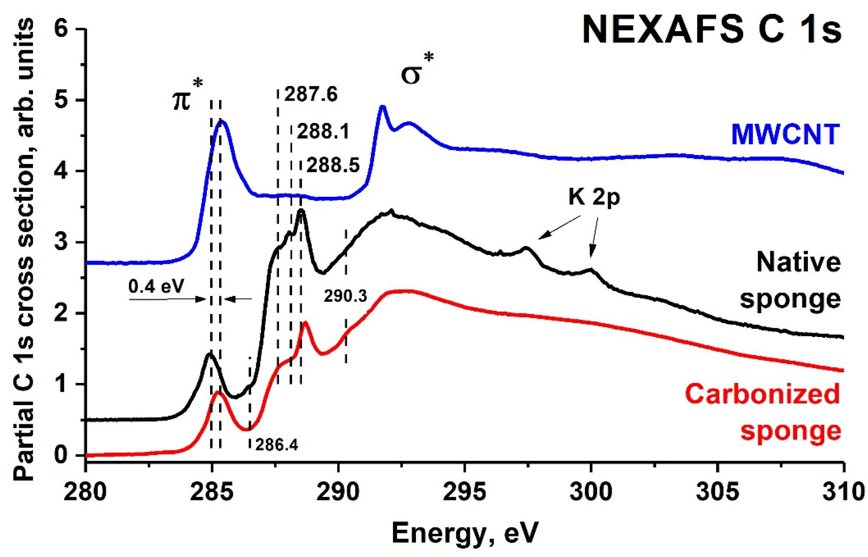 Applsci 13 00128 g003 Applsci 13 00128 g003