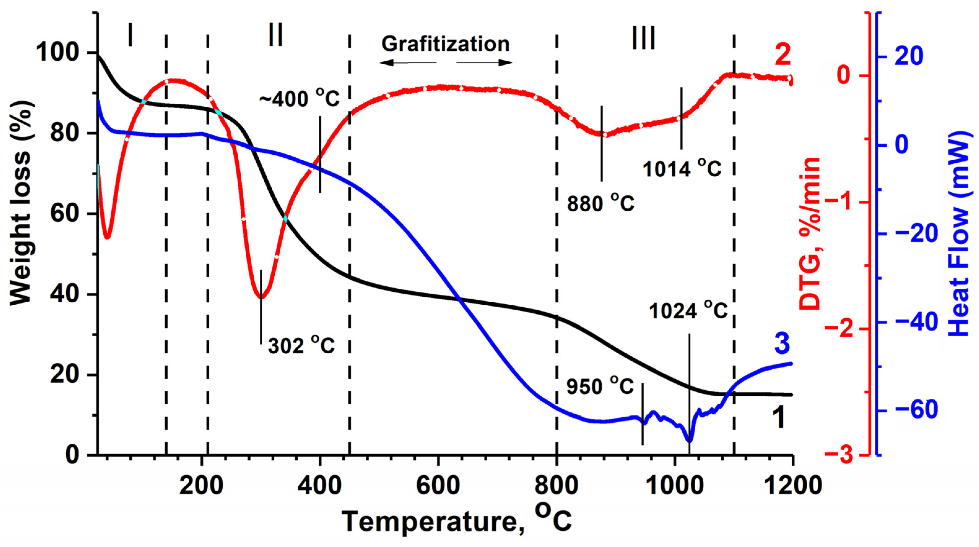Applsci 13 00128 g004 Applsci 13 00128 g004