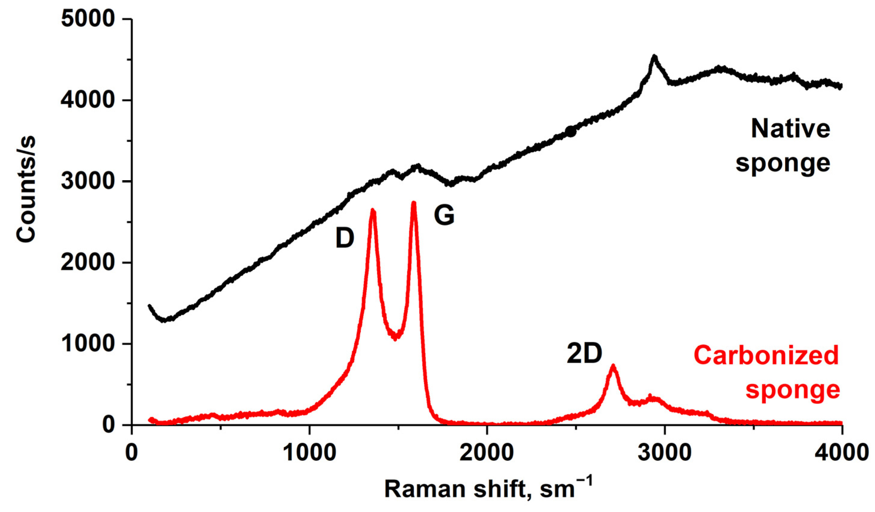 Applsci 13 00128 g005 Applsci 13 00128 g005