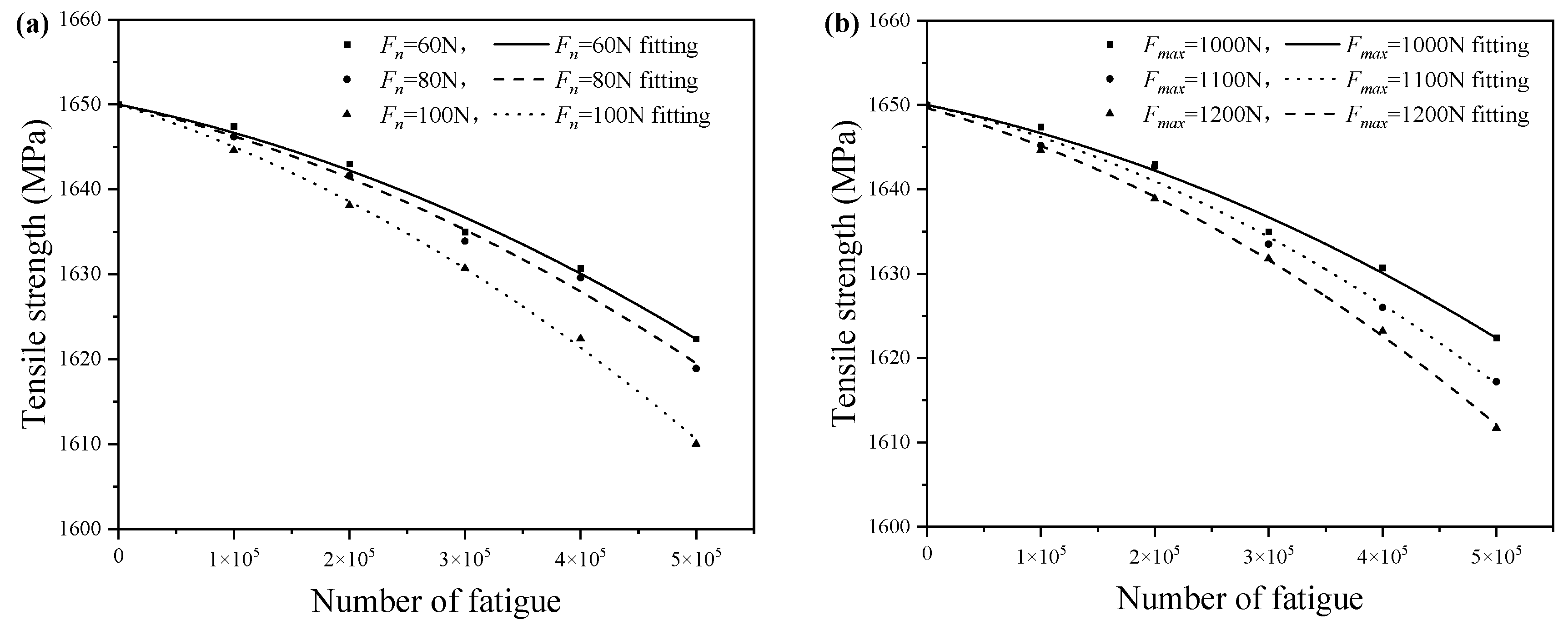 Applsci 13 00129 g010 Applsci 13 00129 g010