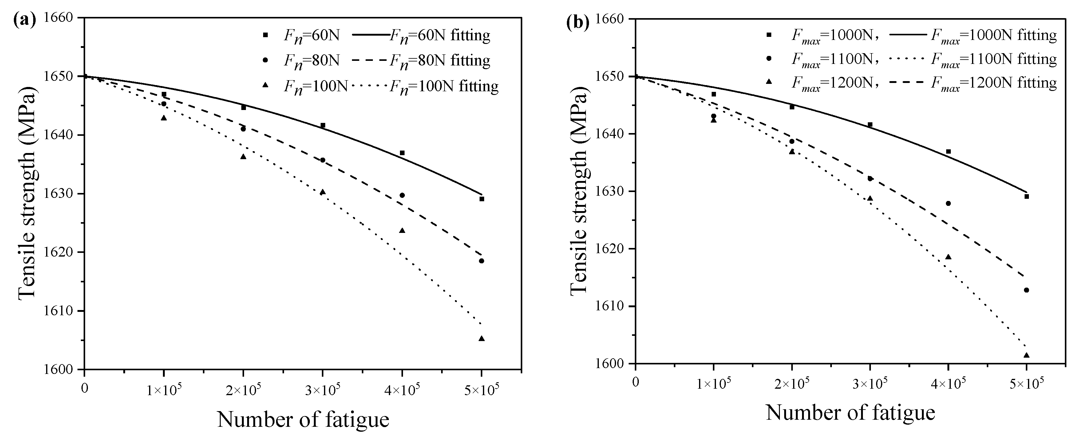 Applsci 13 00129 g011 Applsci 13 00129 g011