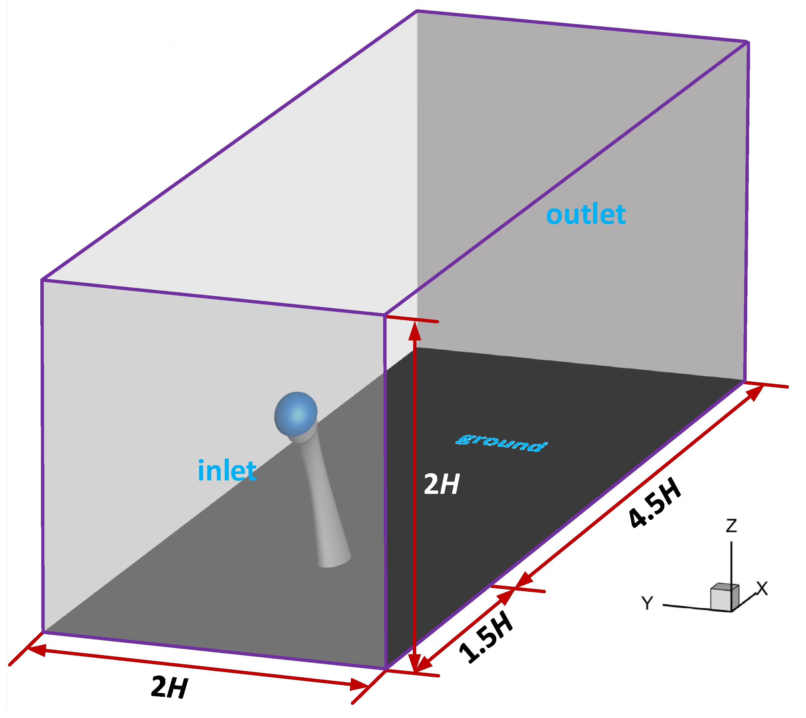Applsci 13 00130 g002 Applsci 13 00130 g002