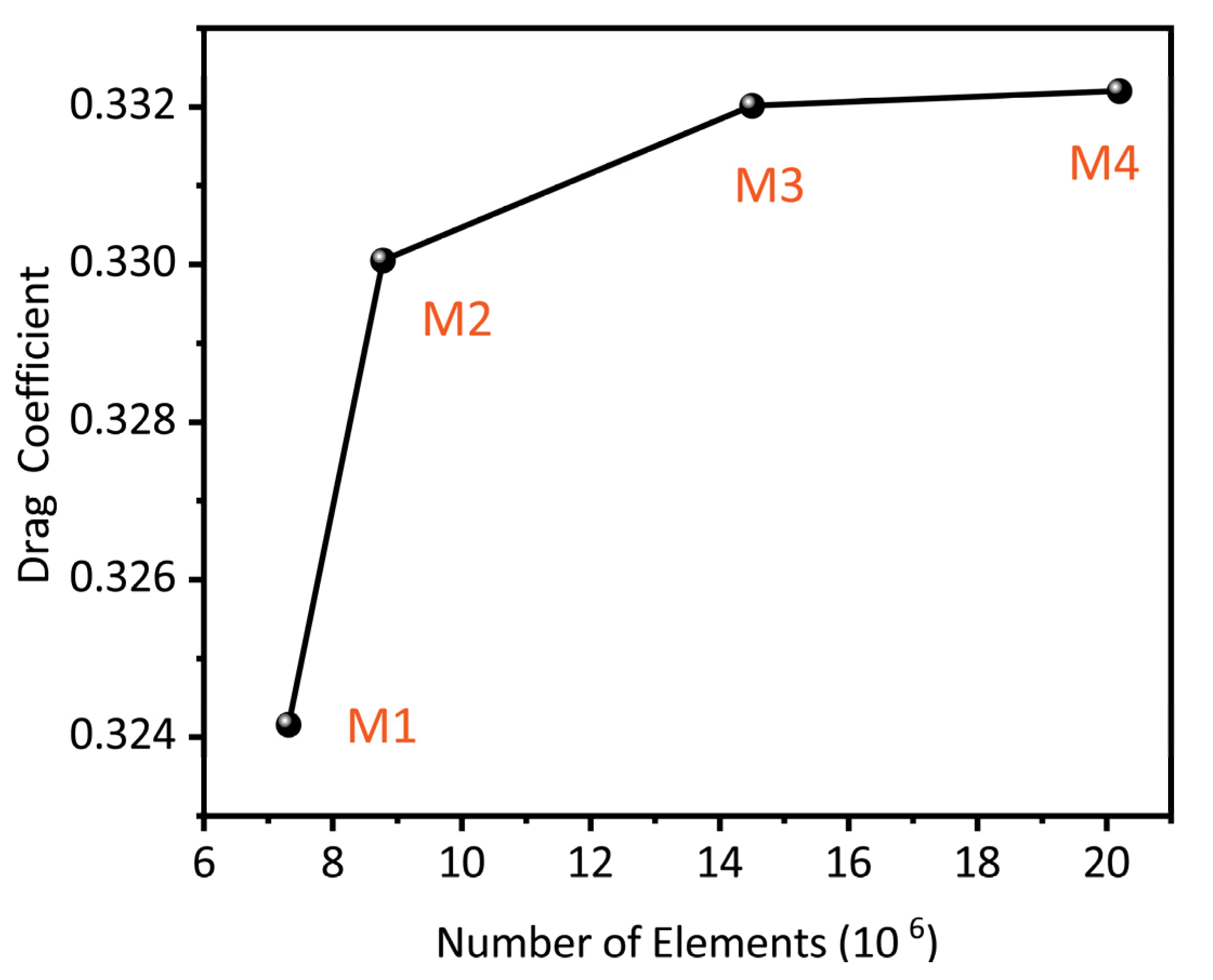 Applsci 13 00130 g005 Applsci 13 00130 g005