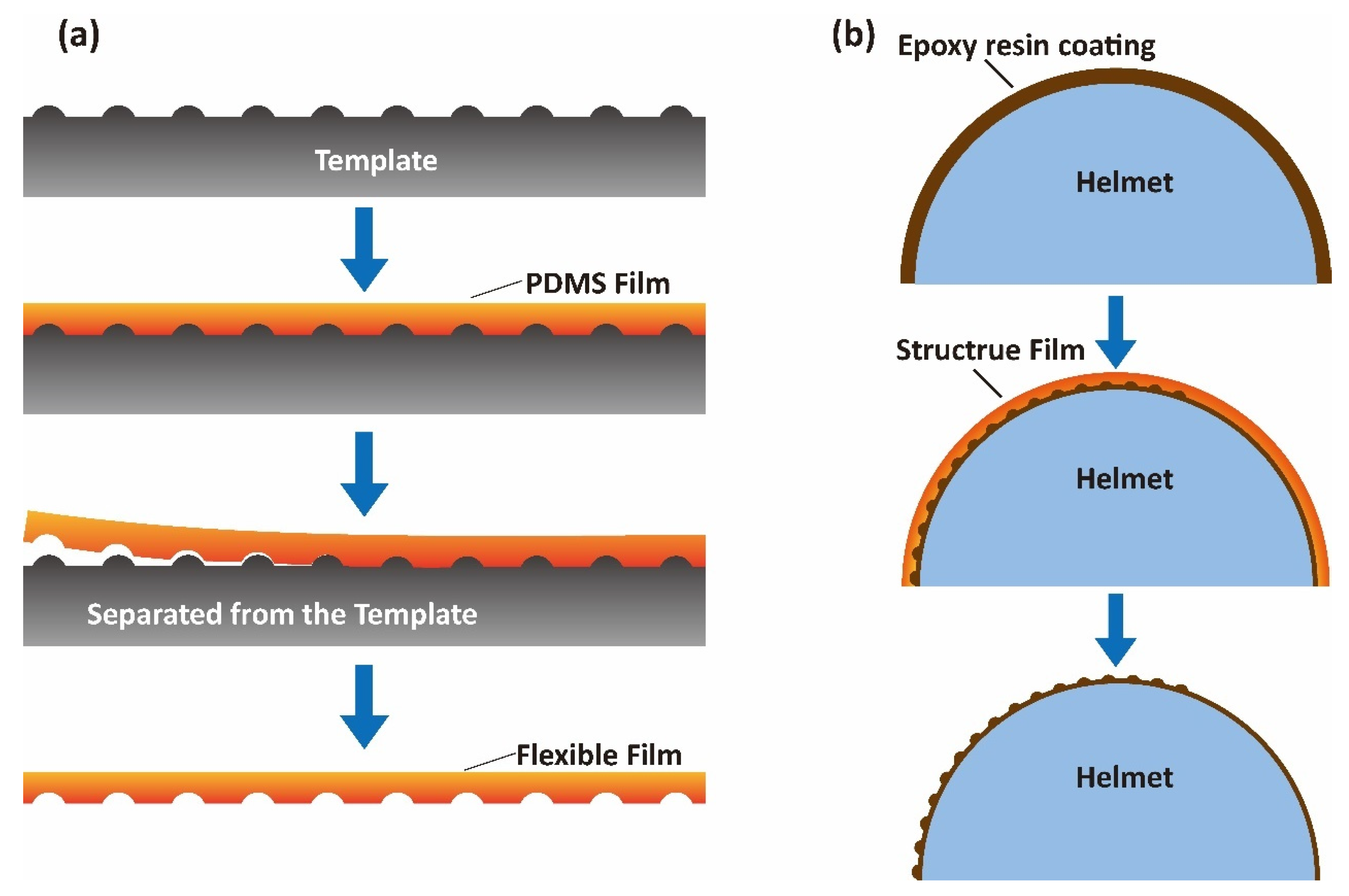 Applsci 13 00130 g008 Applsci 13 00130 g008