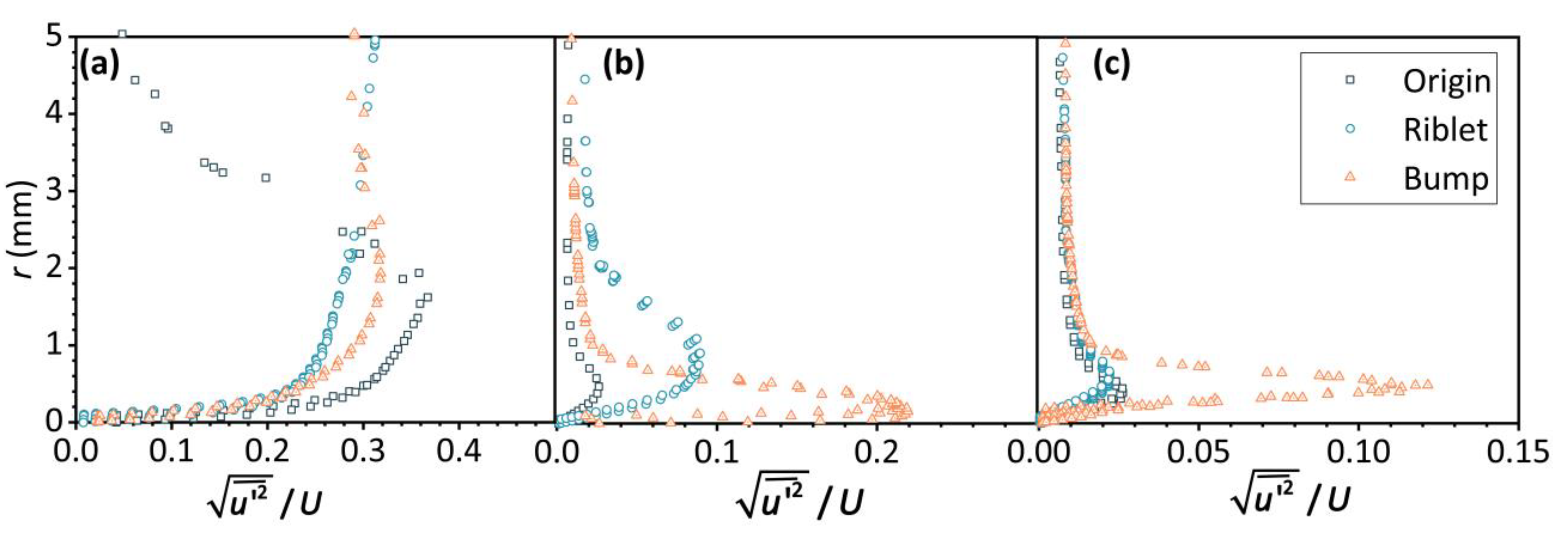 Applsci 13 00130 g014 Applsci 13 00130 g014