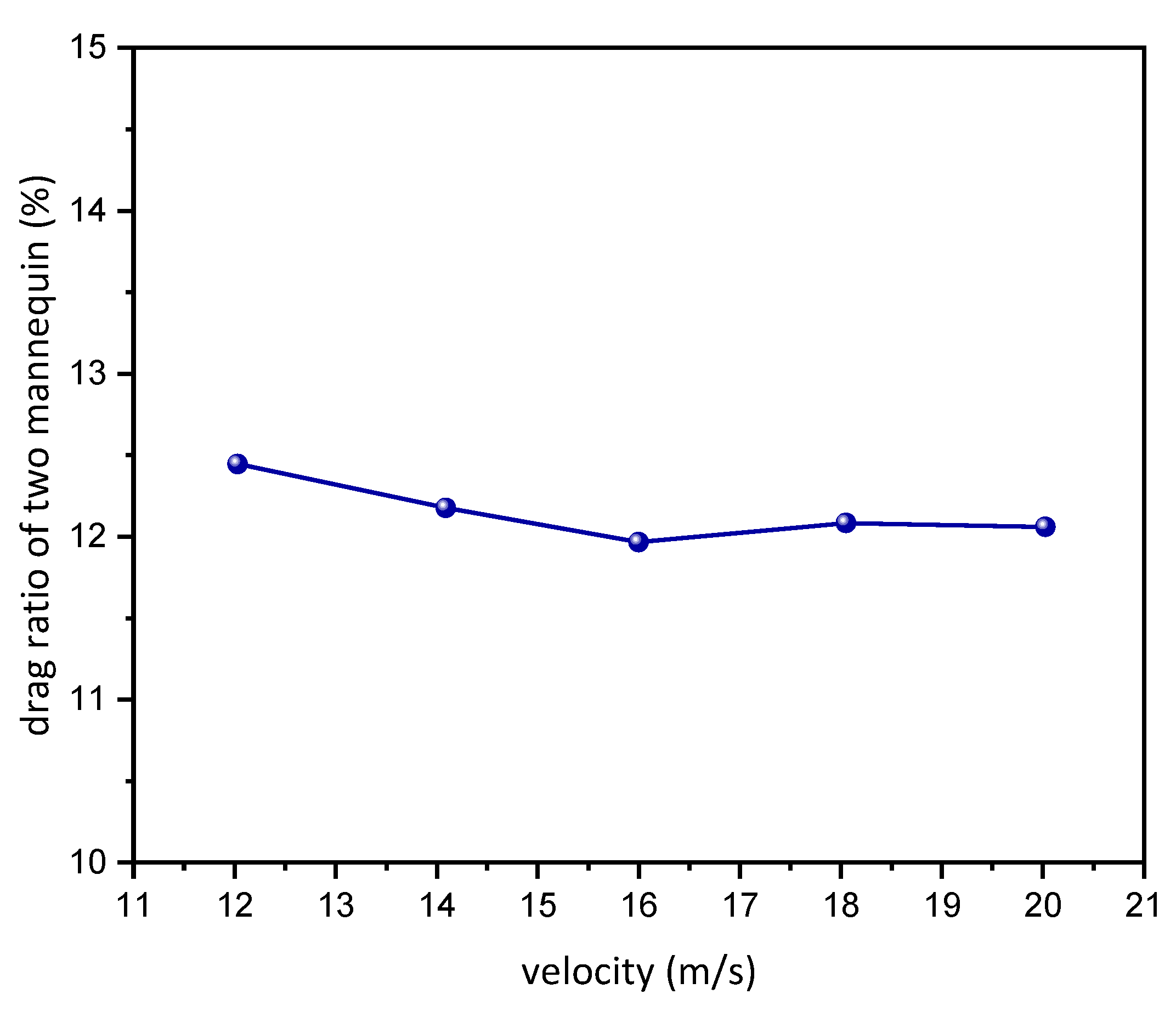 Applsci 13 00130 g016 Applsci 13 00130 g016