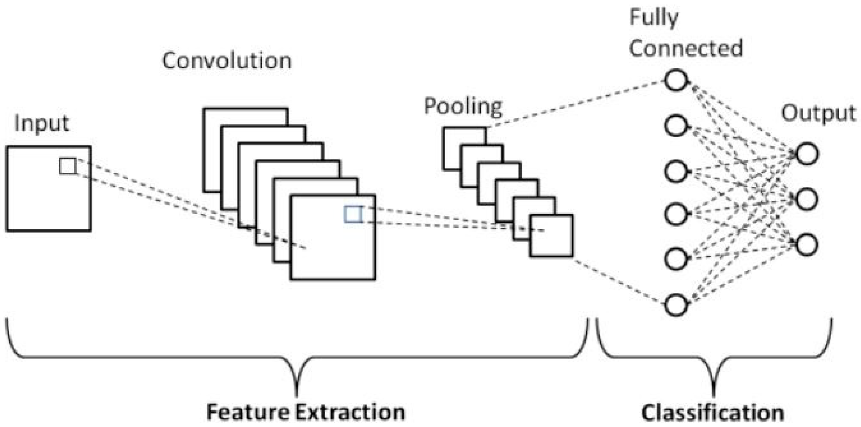 Applsci 13 00131 g001