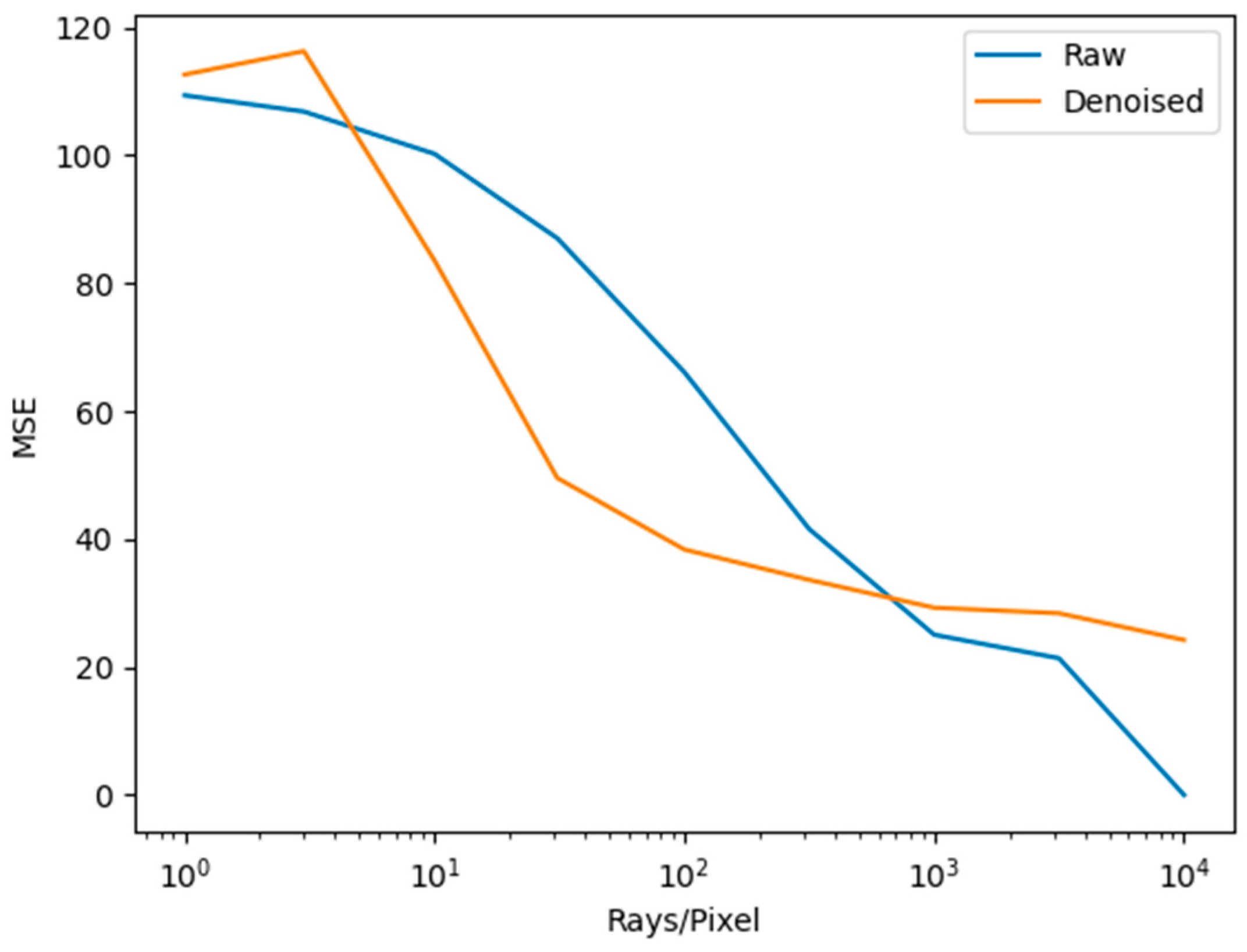 Applsci 13 00131 g006