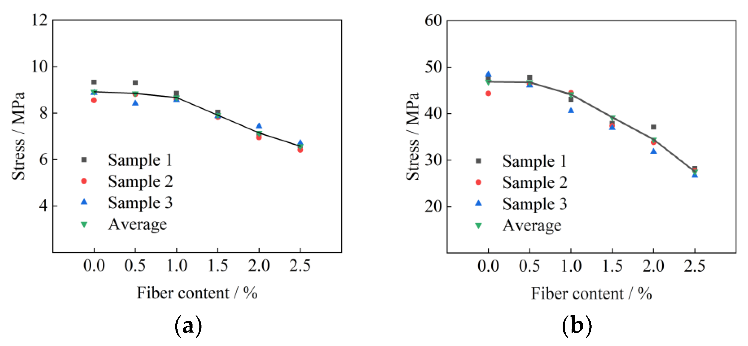 Applsci 13 00132 g003 550