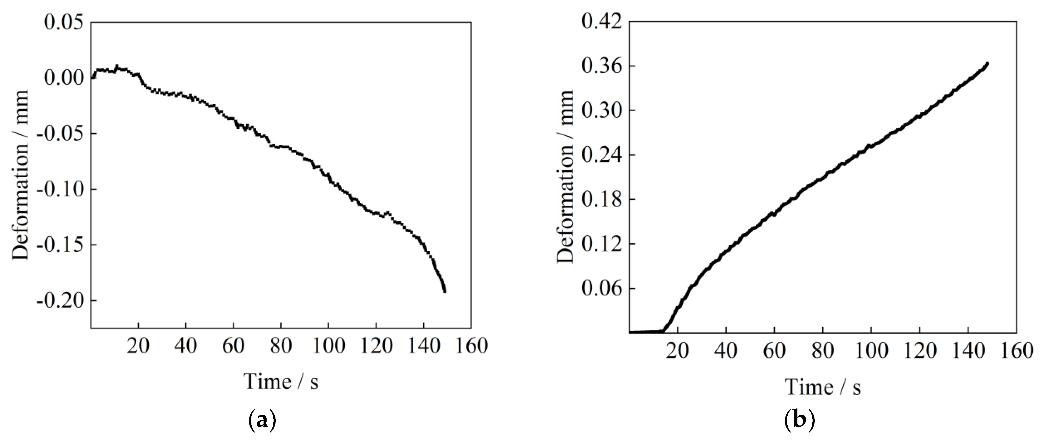 Applsci 13 00132 g006 550