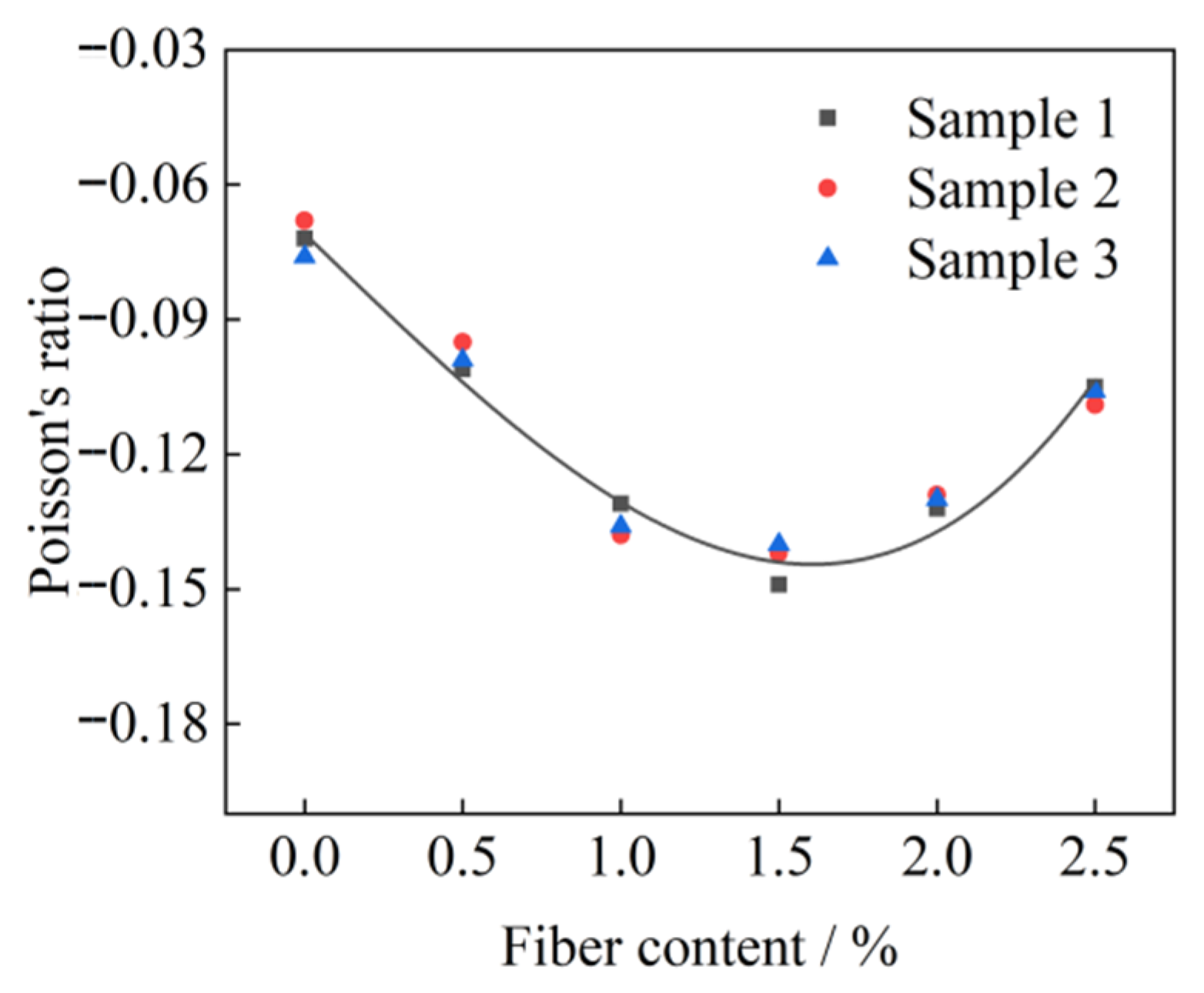 Applsci 13 00132 g007 550