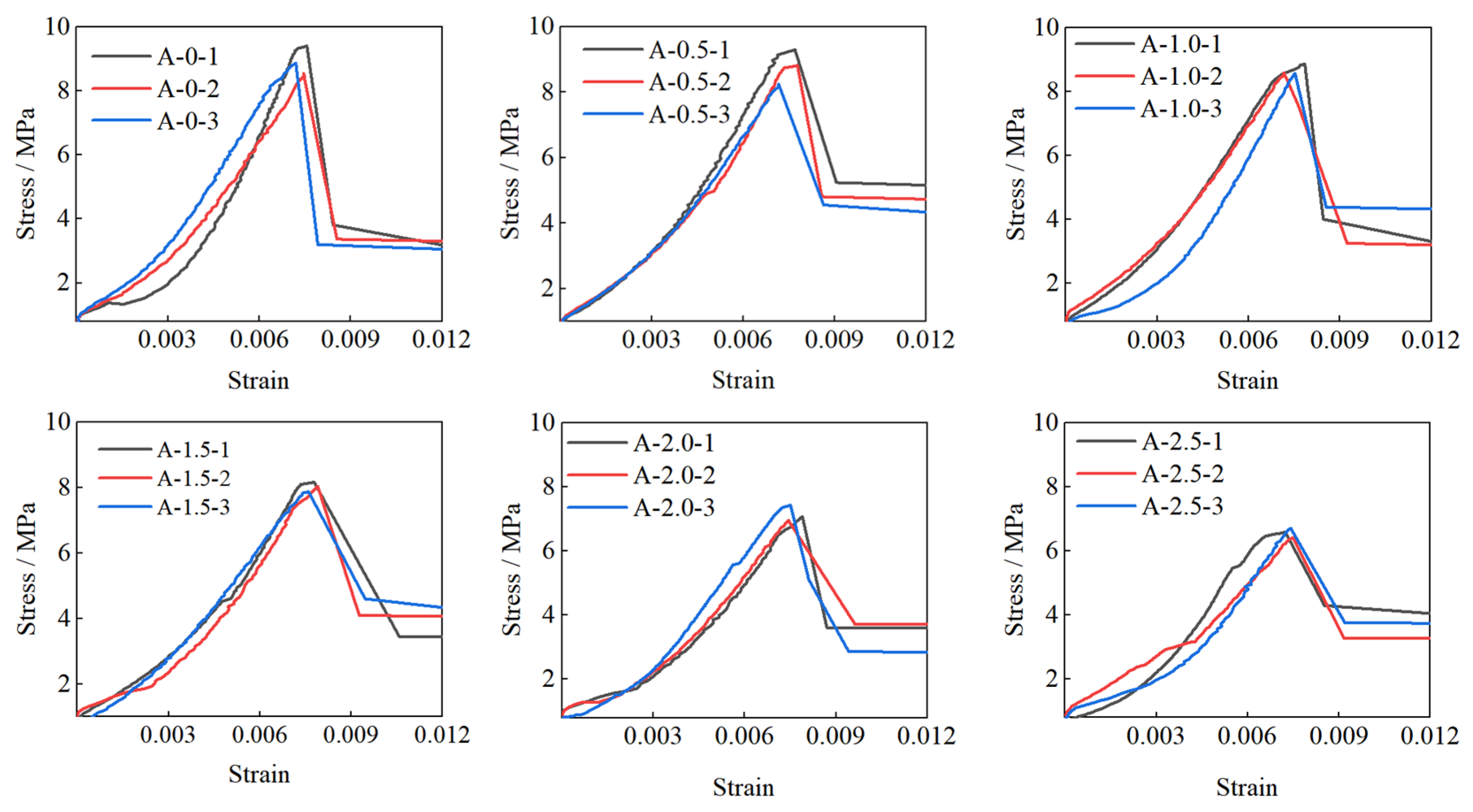 Applsci 13 00132 g009 550