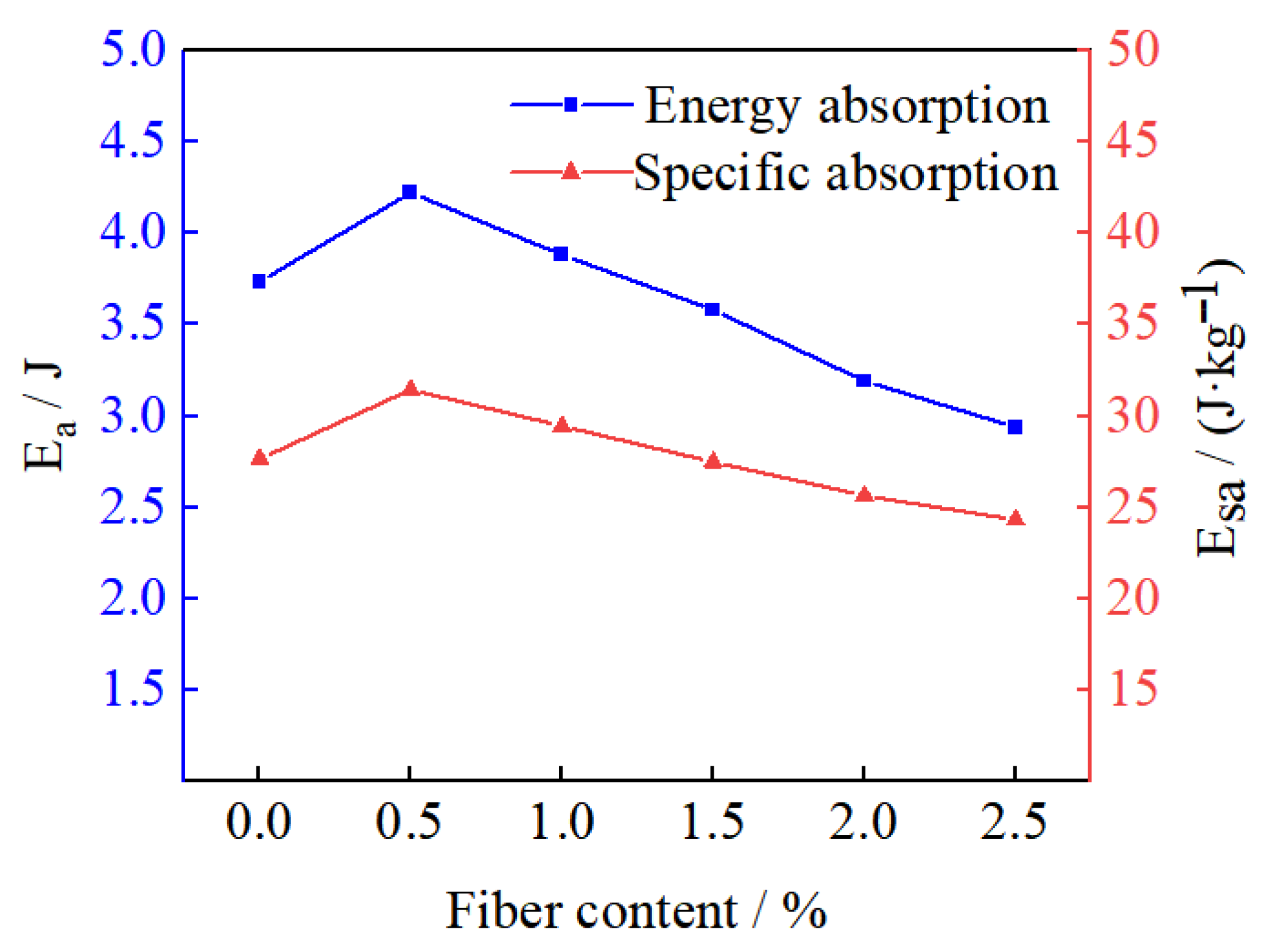 Applsci 13 00132 g010 550