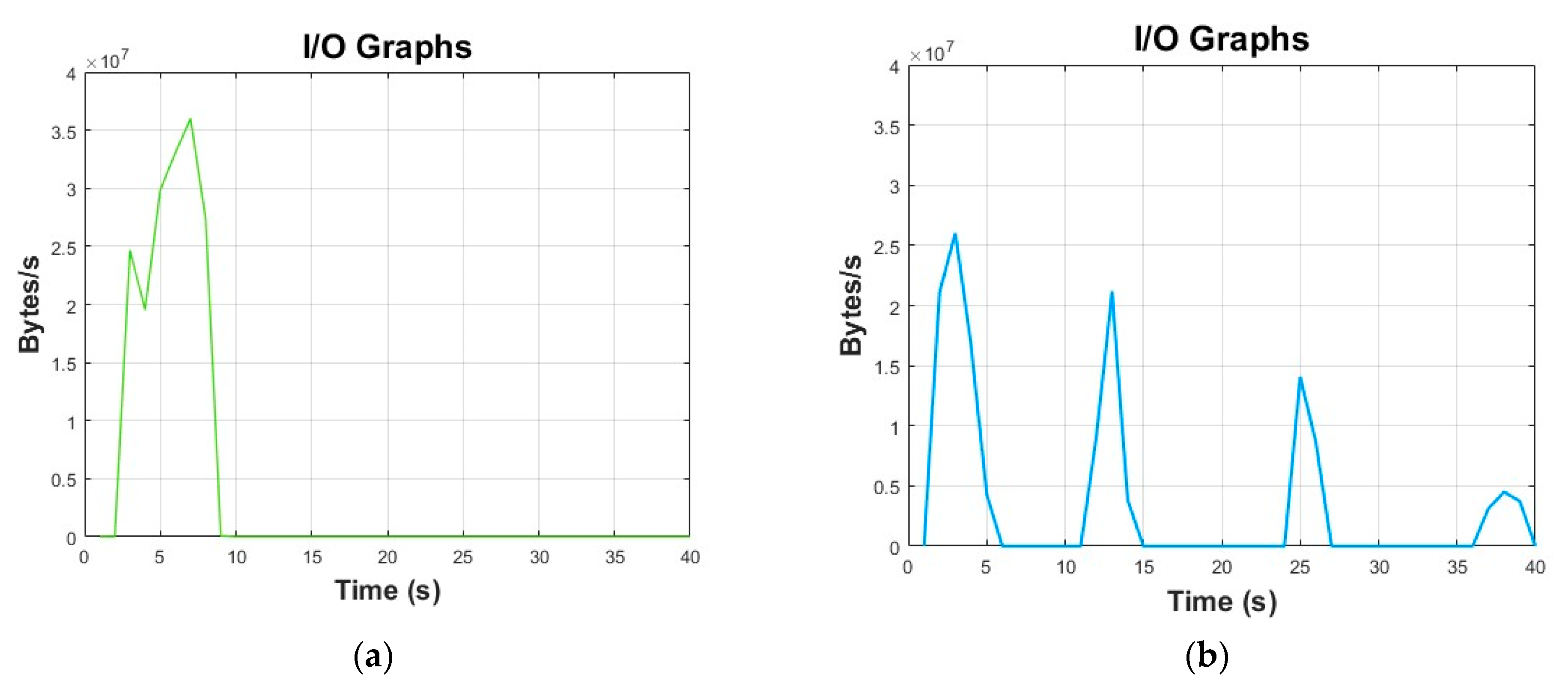 Applsci 13 00133 g009 Applsci 13 00133 g009