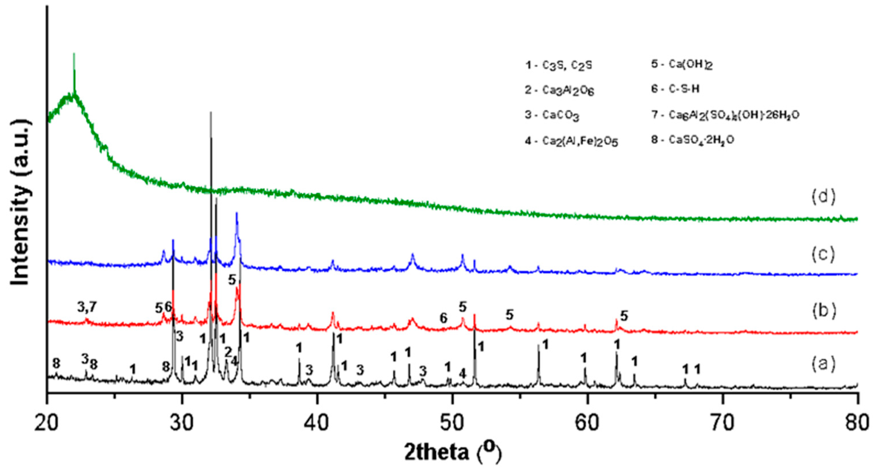 Applsci 13 00134 g004 Applsci 13 00134 g004