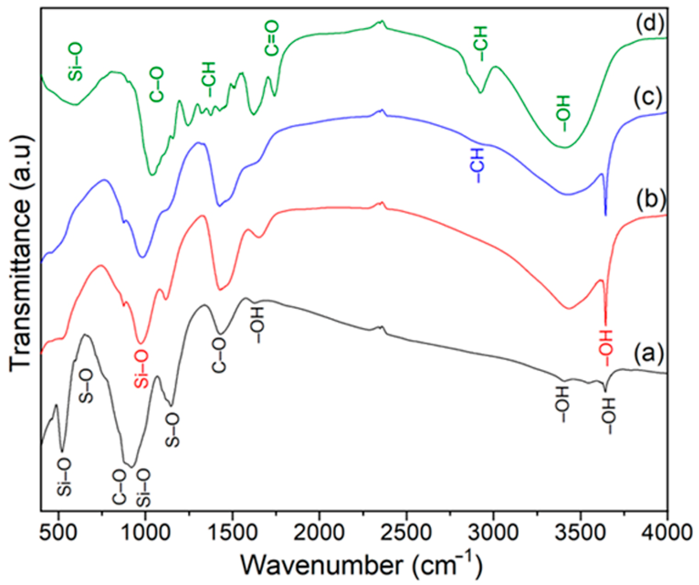 Applsci 13 00134 g009 Applsci 13 00134 g009